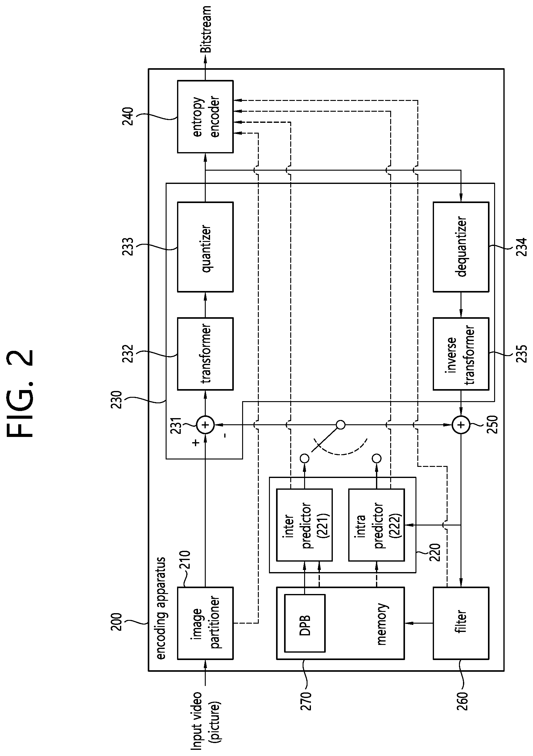 Patent US11778232 Figure 2 – Video decoding method using residual information in video coding system, and apparatus thereof