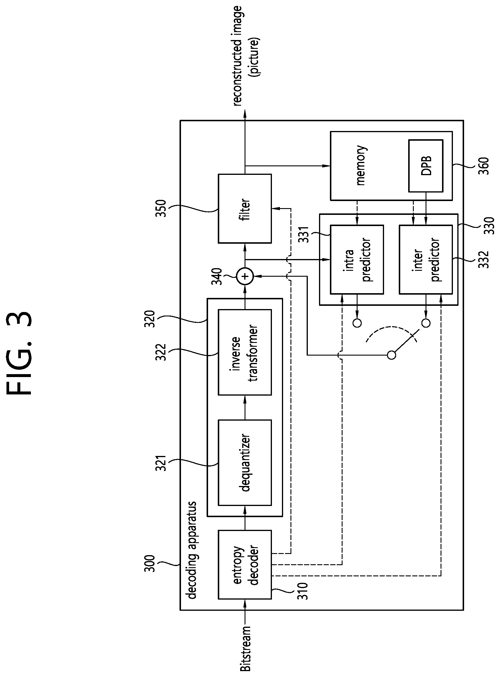 Patent US11778232 Figure 3 – Video decoding method using residual information in video coding system, and apparatus thereof