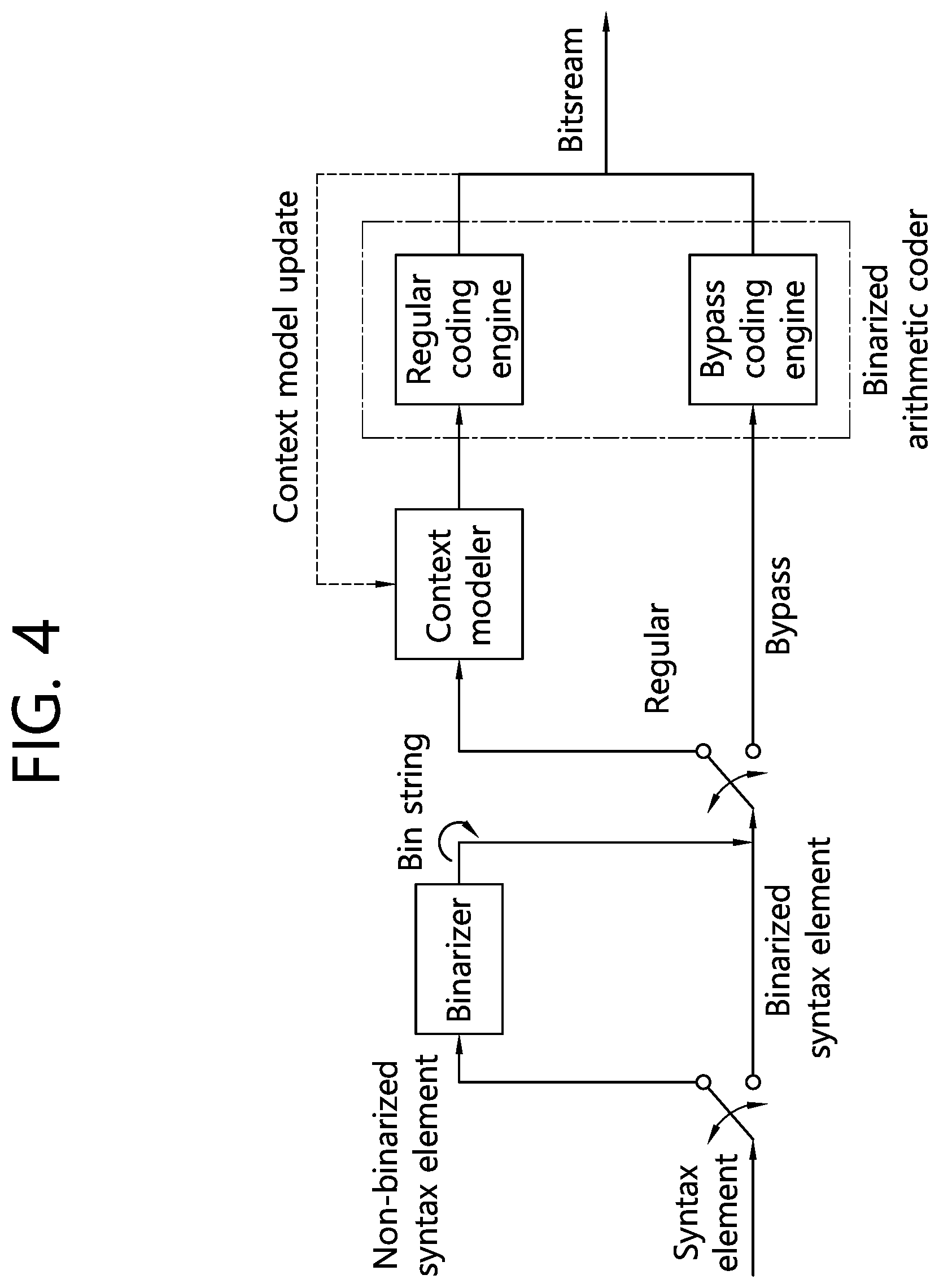 Patent US11778232 Figure 4 – Video decoding method using residual information in video coding system, and apparatus thereof