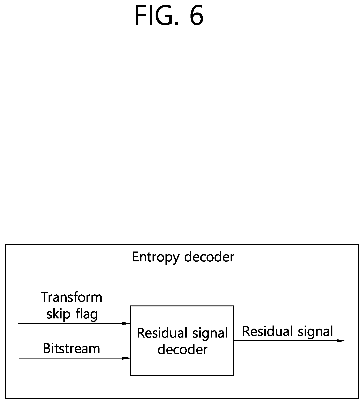 Patent US11778232 Figure 6 – Video decoding method using residual information in video coding system, and apparatus thereof