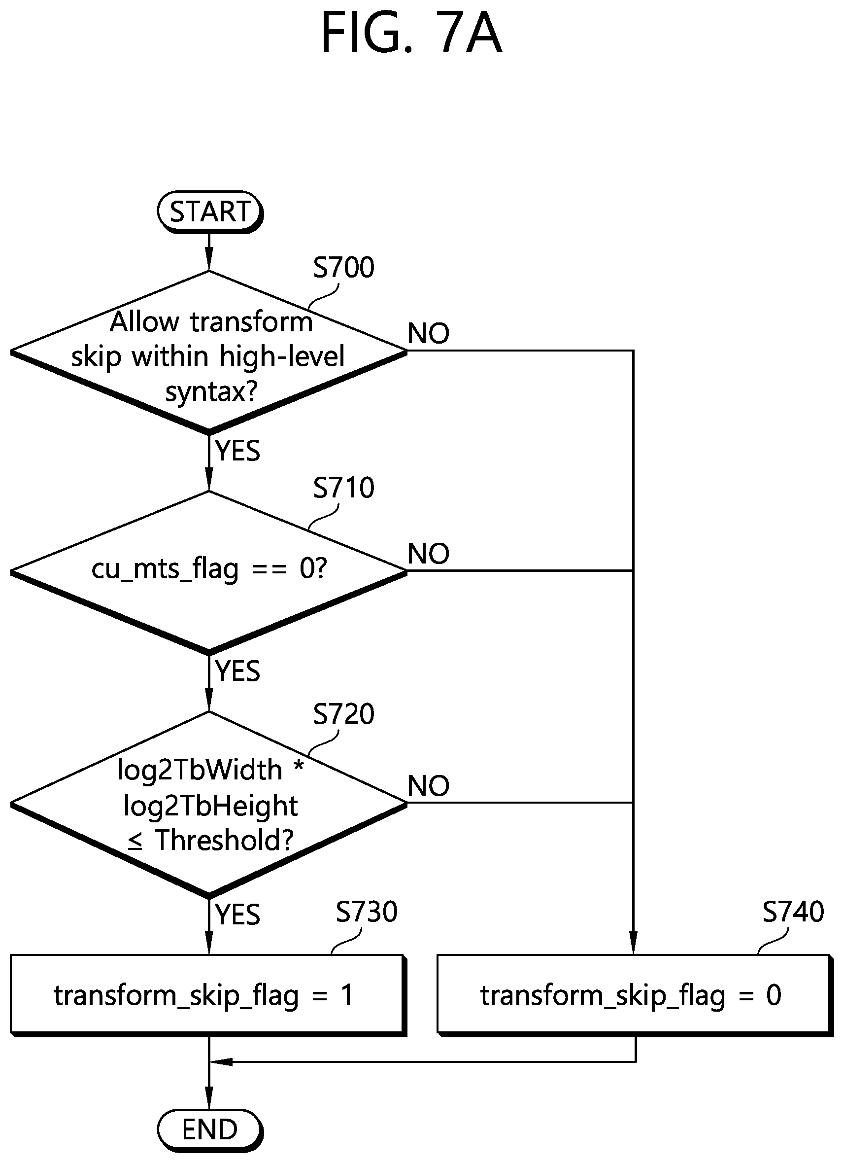 Patent US11778232 Figure 7 – Video decoding method using residual information in video coding system, and apparatus thereof