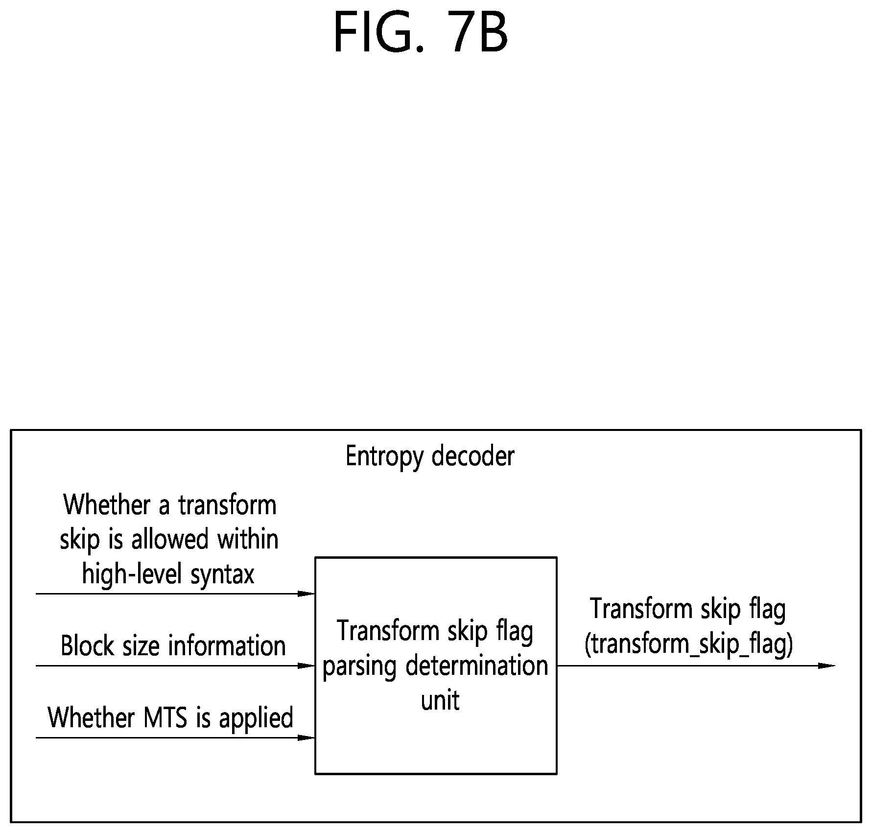 Patent US11778232 Figure 8 – Video decoding method using residual information in video coding system, and apparatus thereof