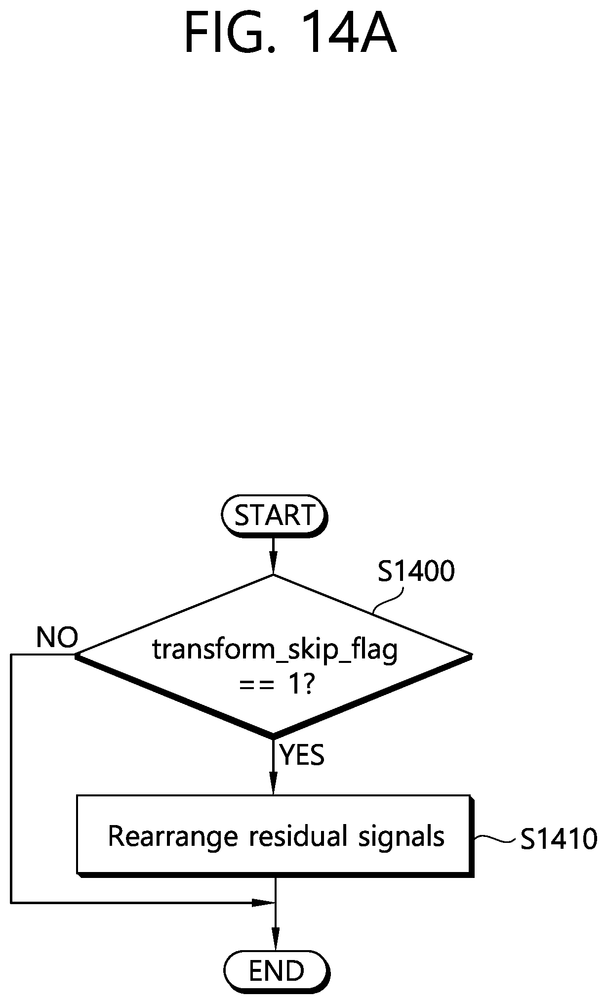 Patent US11778232 Figure 15 – Video decoding method using residual information in video coding system, and apparatus thereof