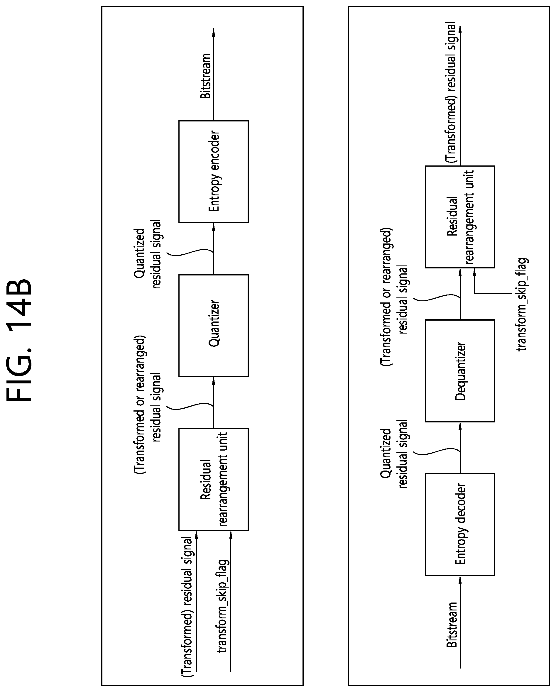 Patent US11778232 Figure 16 – Video decoding method using residual information in video coding system, and apparatus thereof