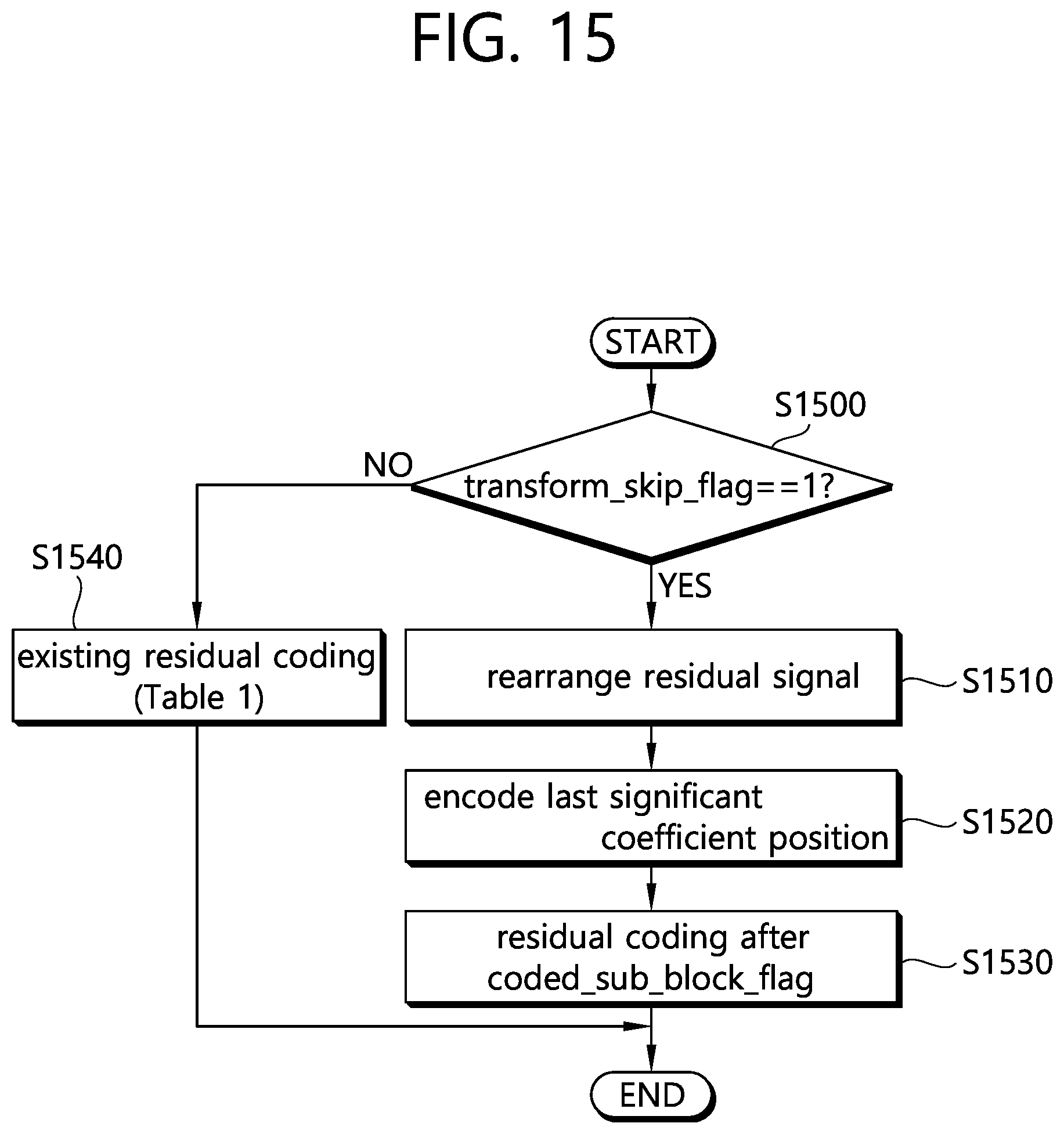 Patent US11778232 Figure 17 – Video decoding method using residual information in video coding system, and apparatus thereof