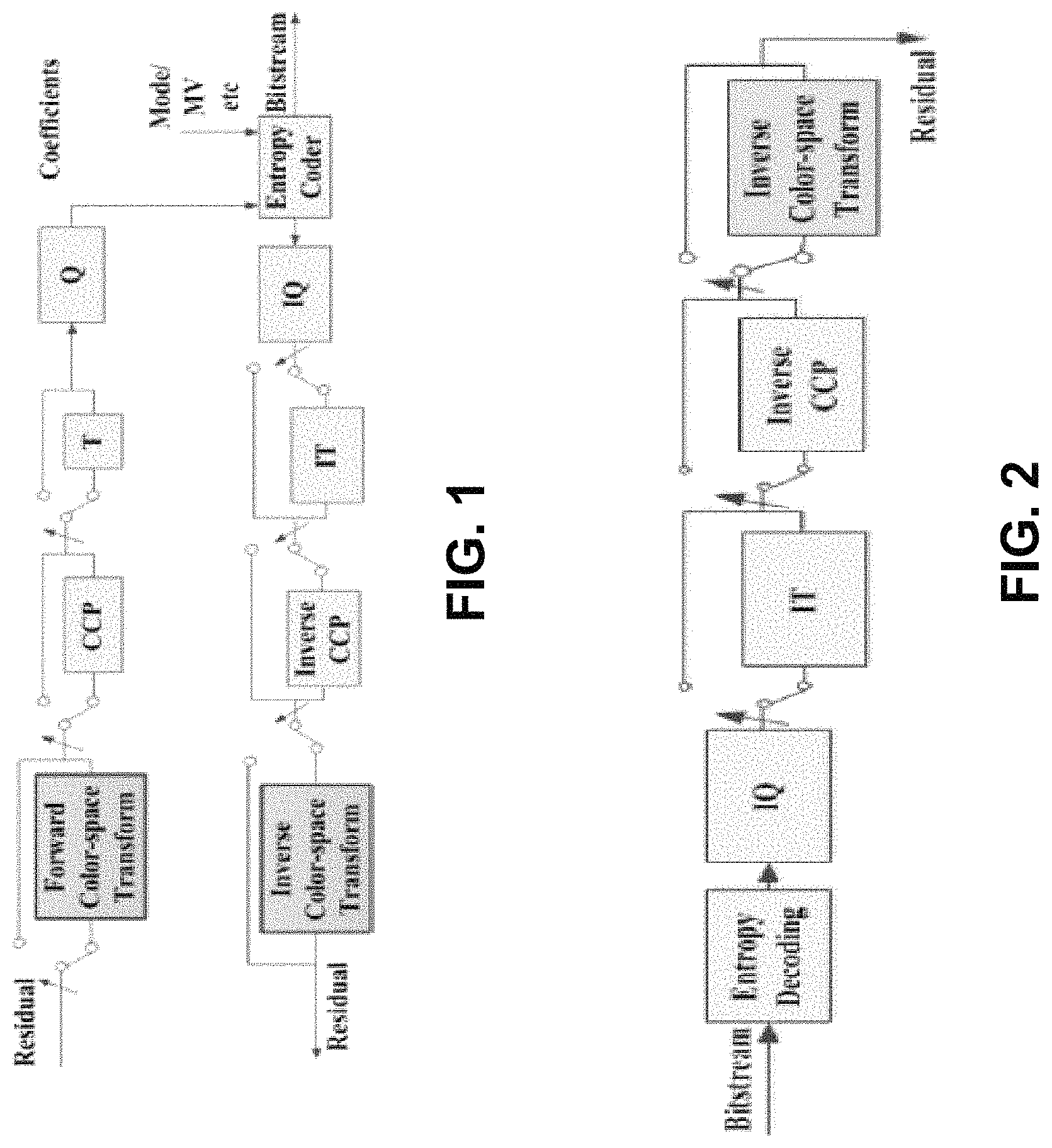Patent US11778233 Figure 1 – Selective use of adaptive in-loop color-space transform and other video coding tools