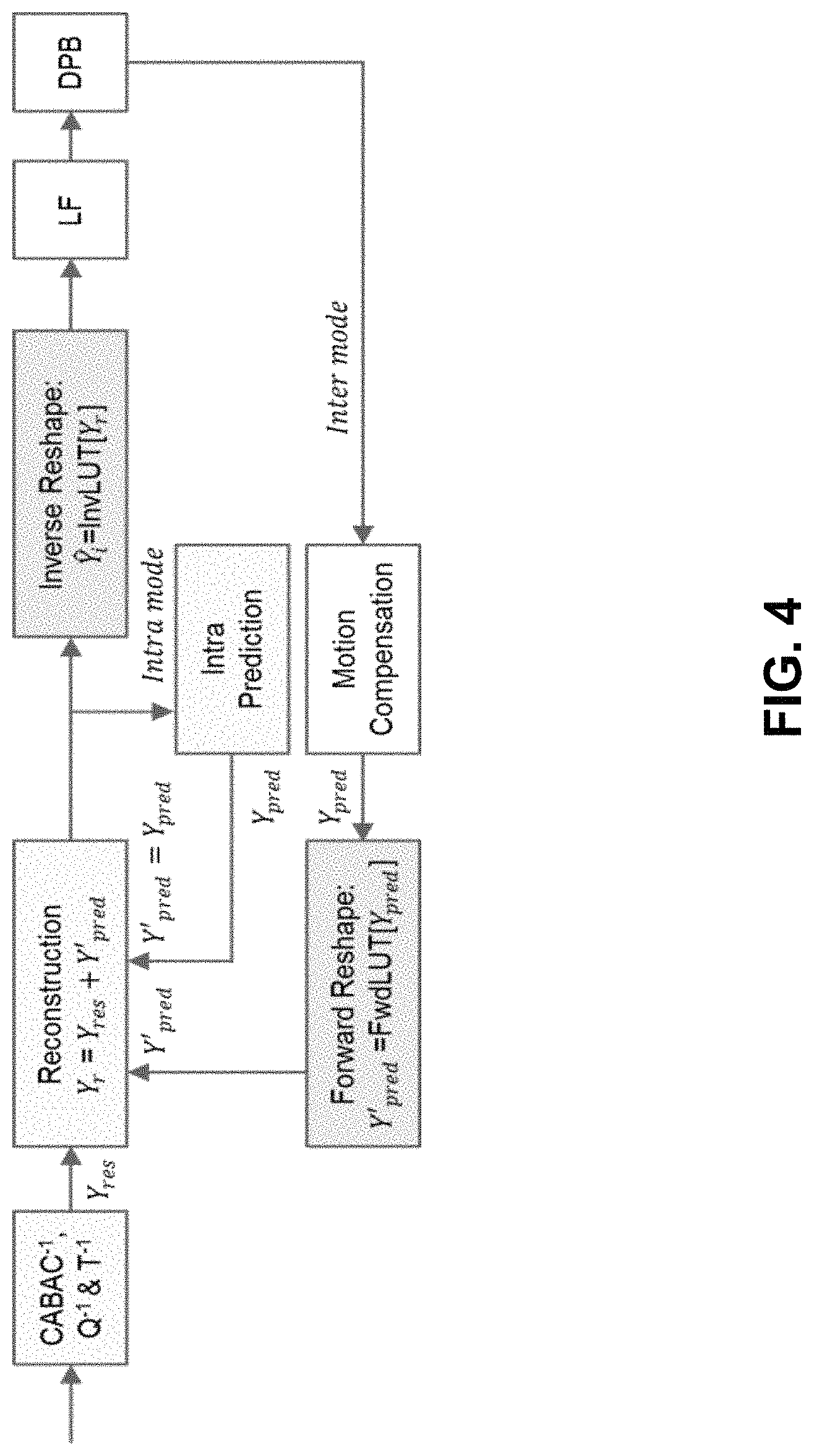 Patent US11778233 Figure 3 – Selective use of adaptive in-loop color-space transform and other video coding tools