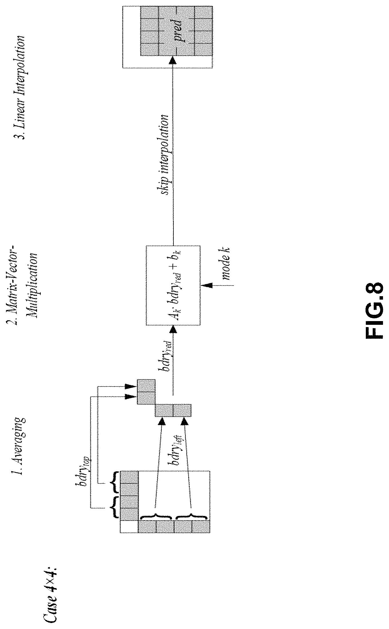 Patent US11778233 Figure 7 – Selective use of adaptive in-loop color-space transform and other video coding tools
