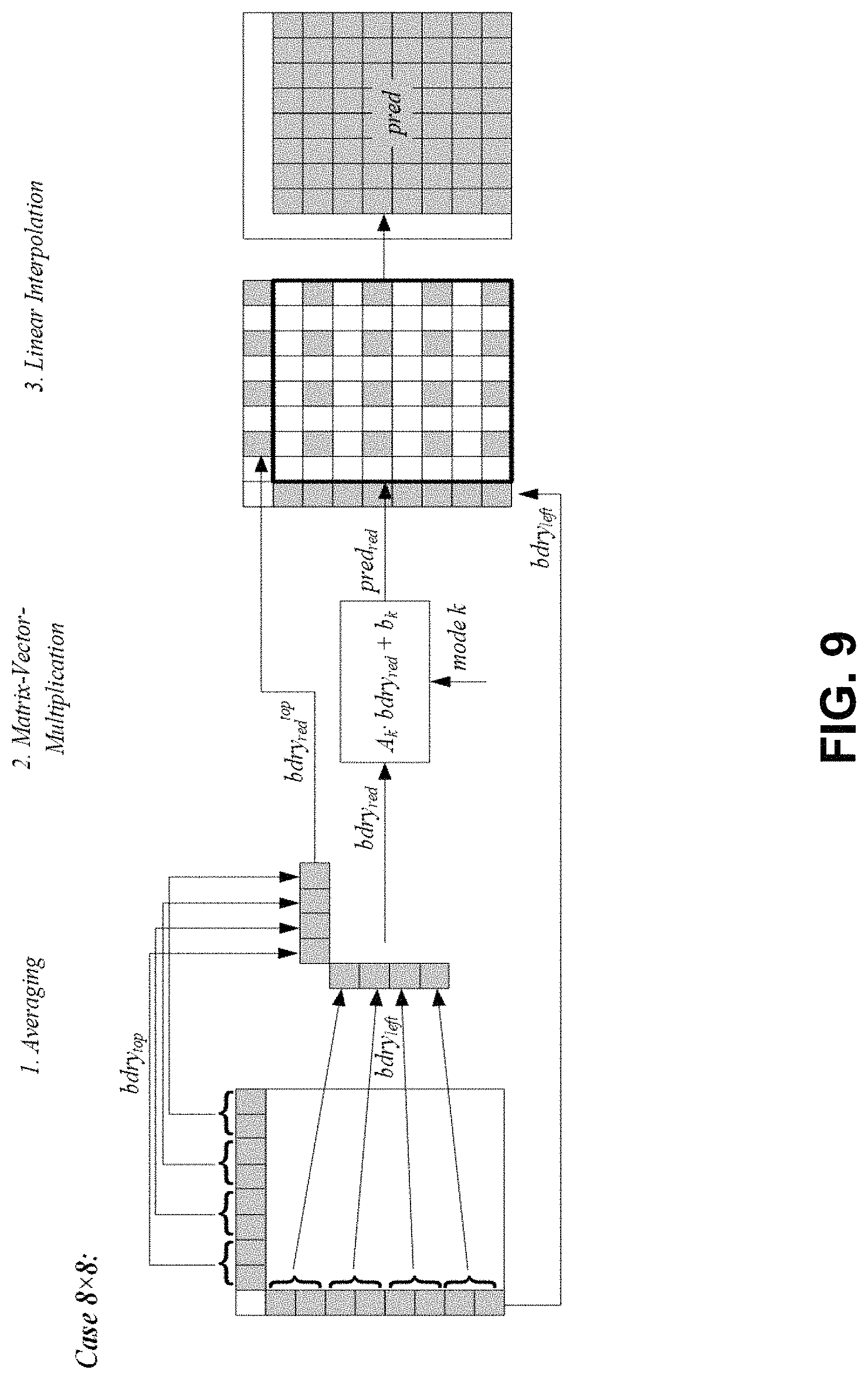 Patent US11778233 Figure 8 – Selective use of adaptive in-loop color-space transform and other video coding tools