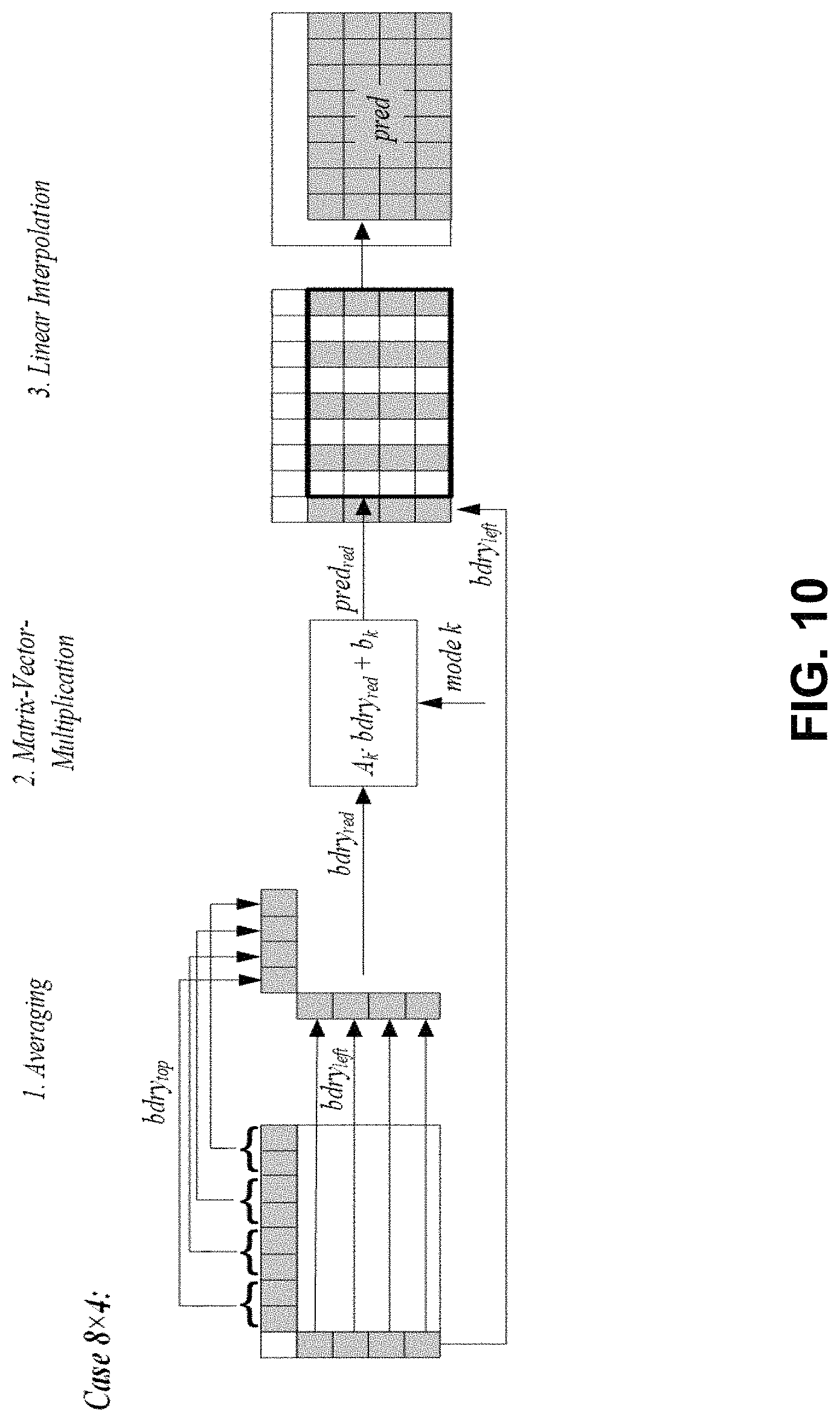Patent US11778233 Figure 9 – Selective use of adaptive in-loop color-space transform and other video coding tools