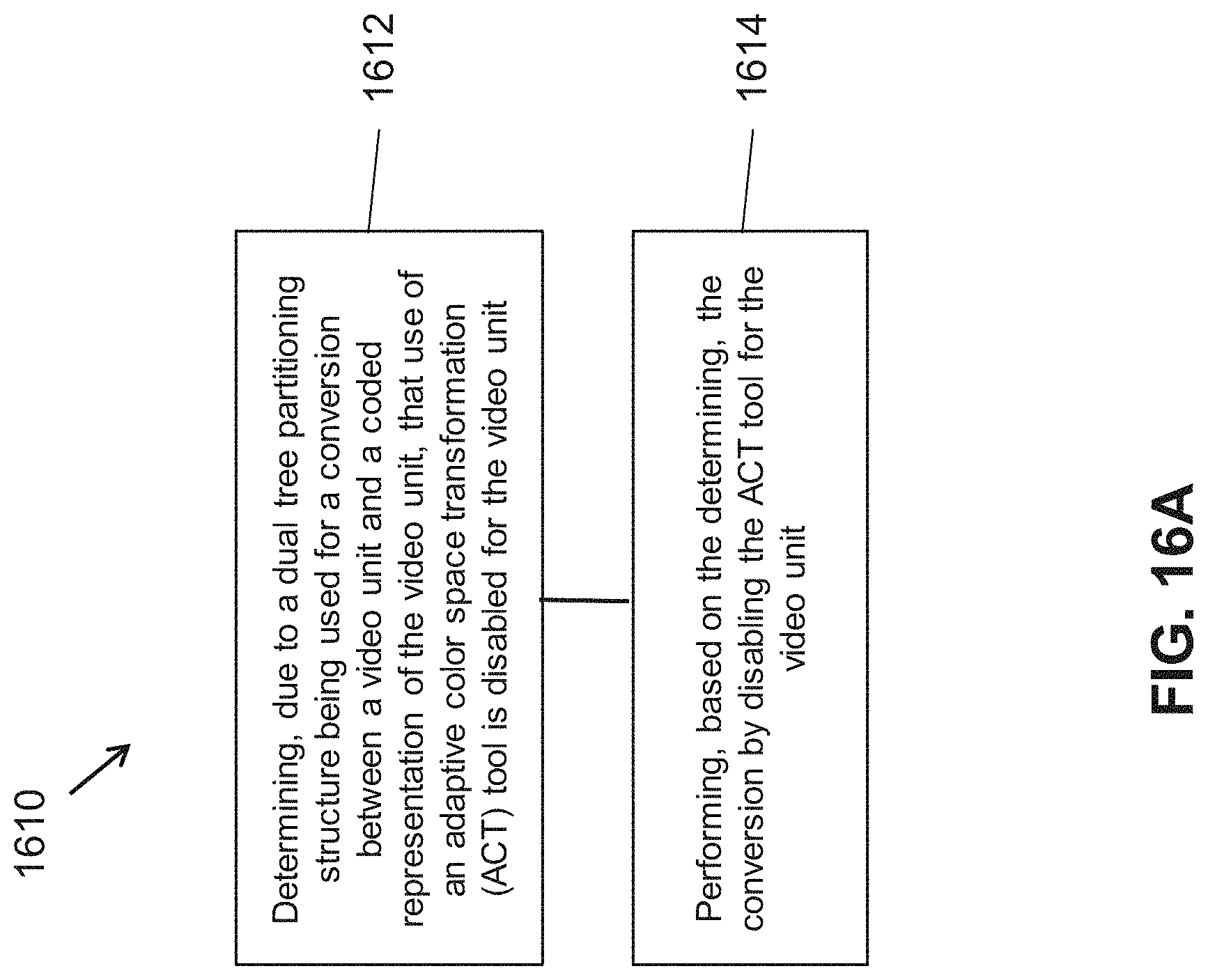 Patent US11778233 Figure 15 – Selective use of adaptive in-loop color-space transform and other video coding tools