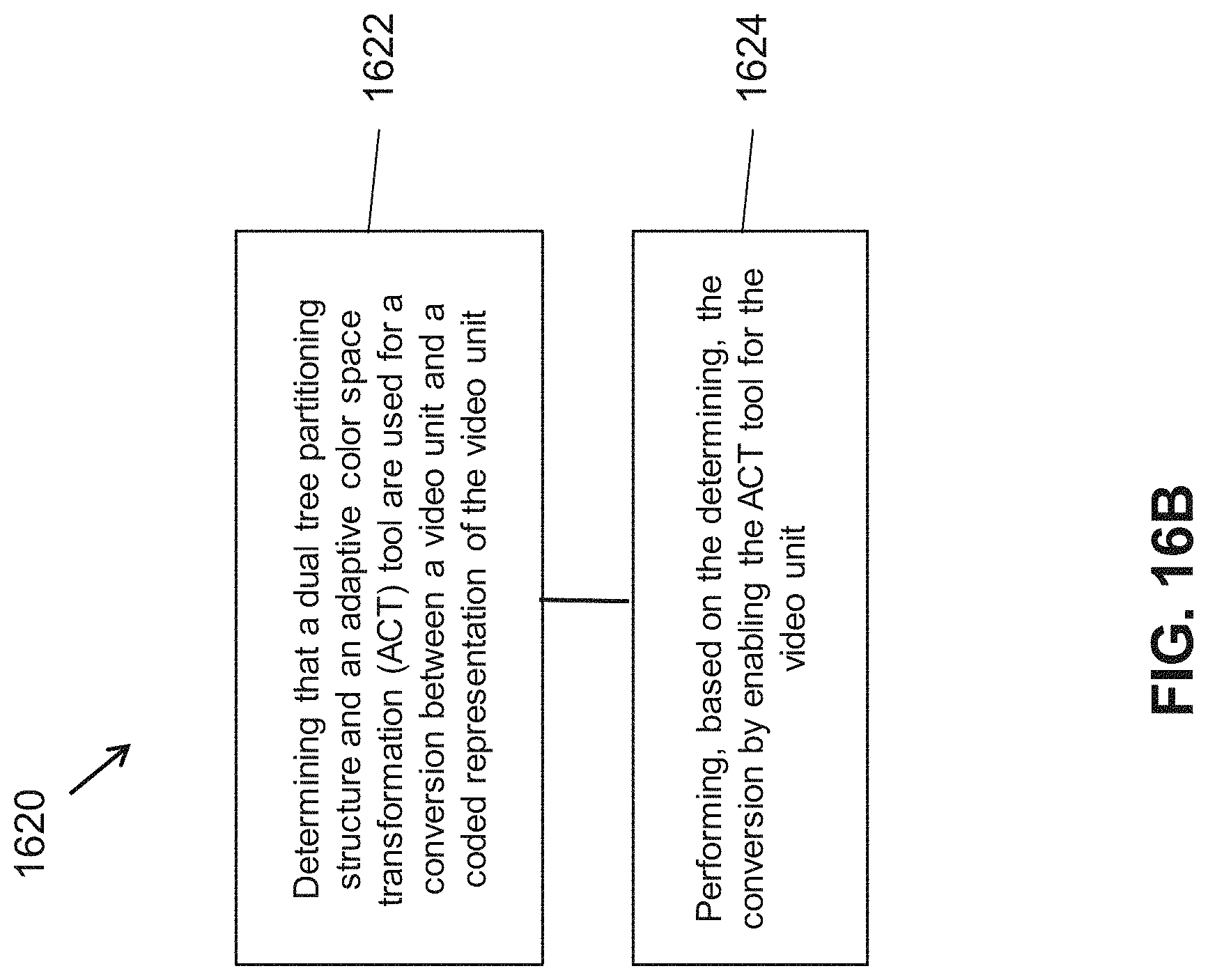 Patent US11778233 Figure 16 – Selective use of adaptive in-loop color-space transform and other video coding tools