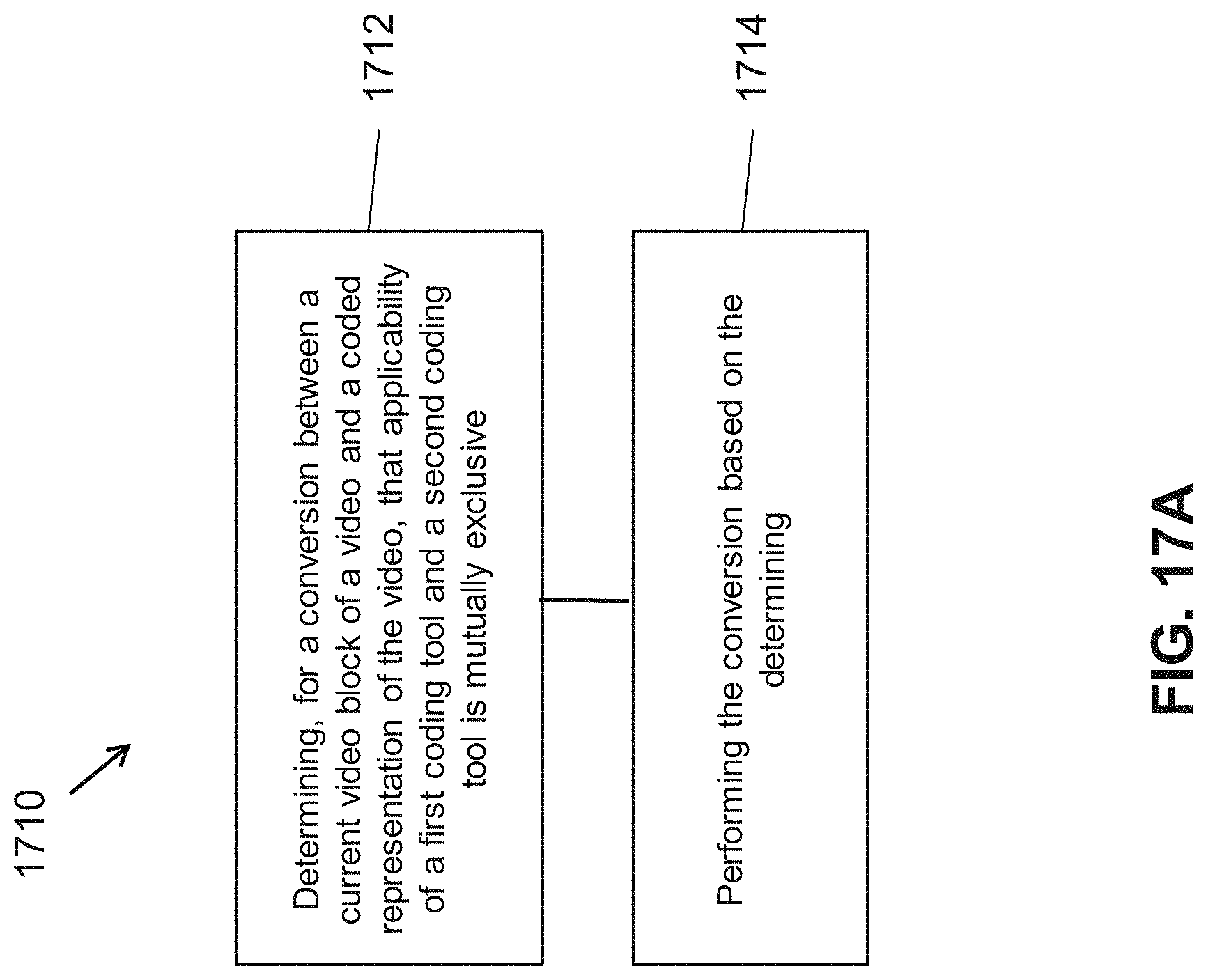 Patent US11778233 Figure 17 – Selective use of adaptive in-loop color-space transform and other video coding tools