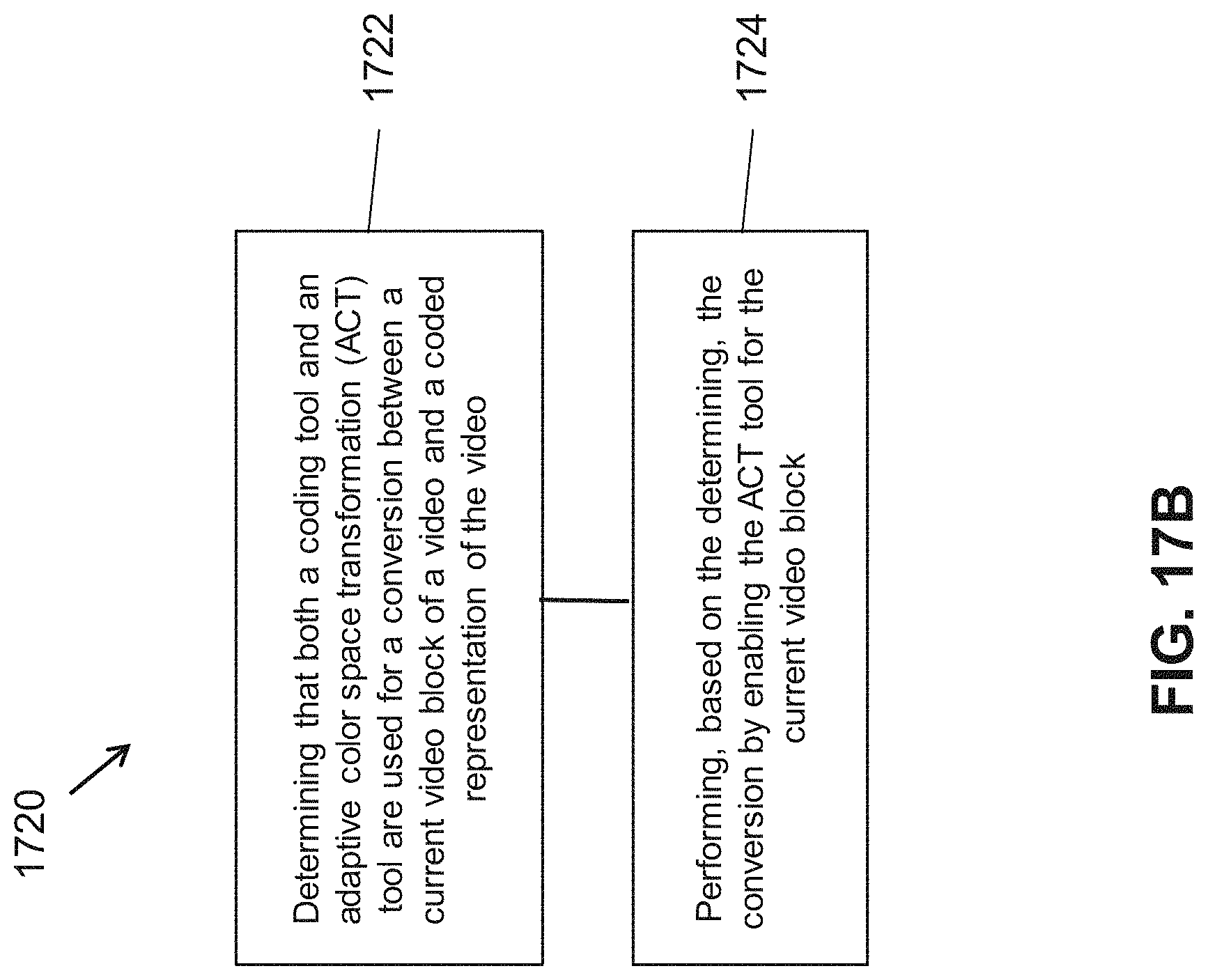 Patent US11778233 Figure 18 – Selective use of adaptive in-loop color-space transform and other video coding tools