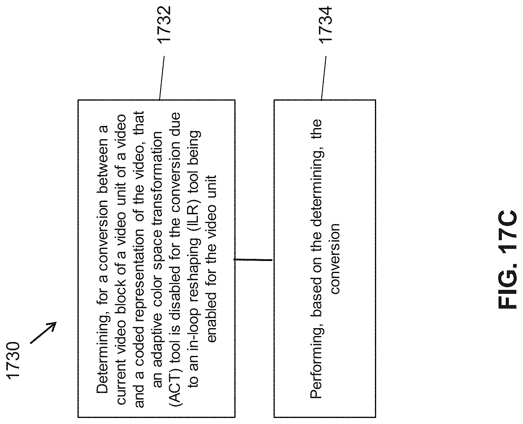Patent US11778233 Figure 19 – Selective use of adaptive in-loop color-space transform and other video coding tools
