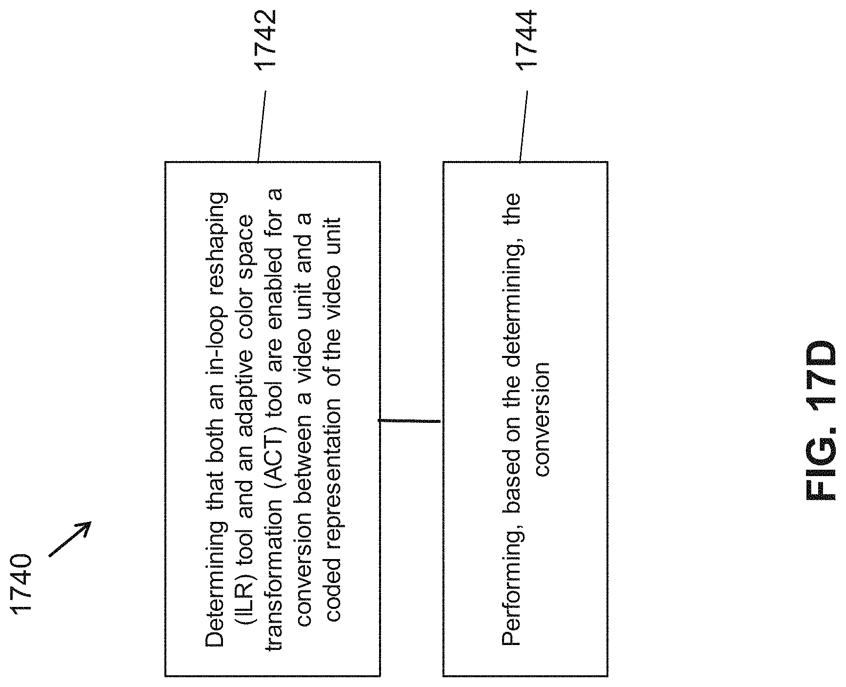 Patent US11778233 Figure 20 – Selective use of adaptive in-loop color-space transform and other video coding tools
