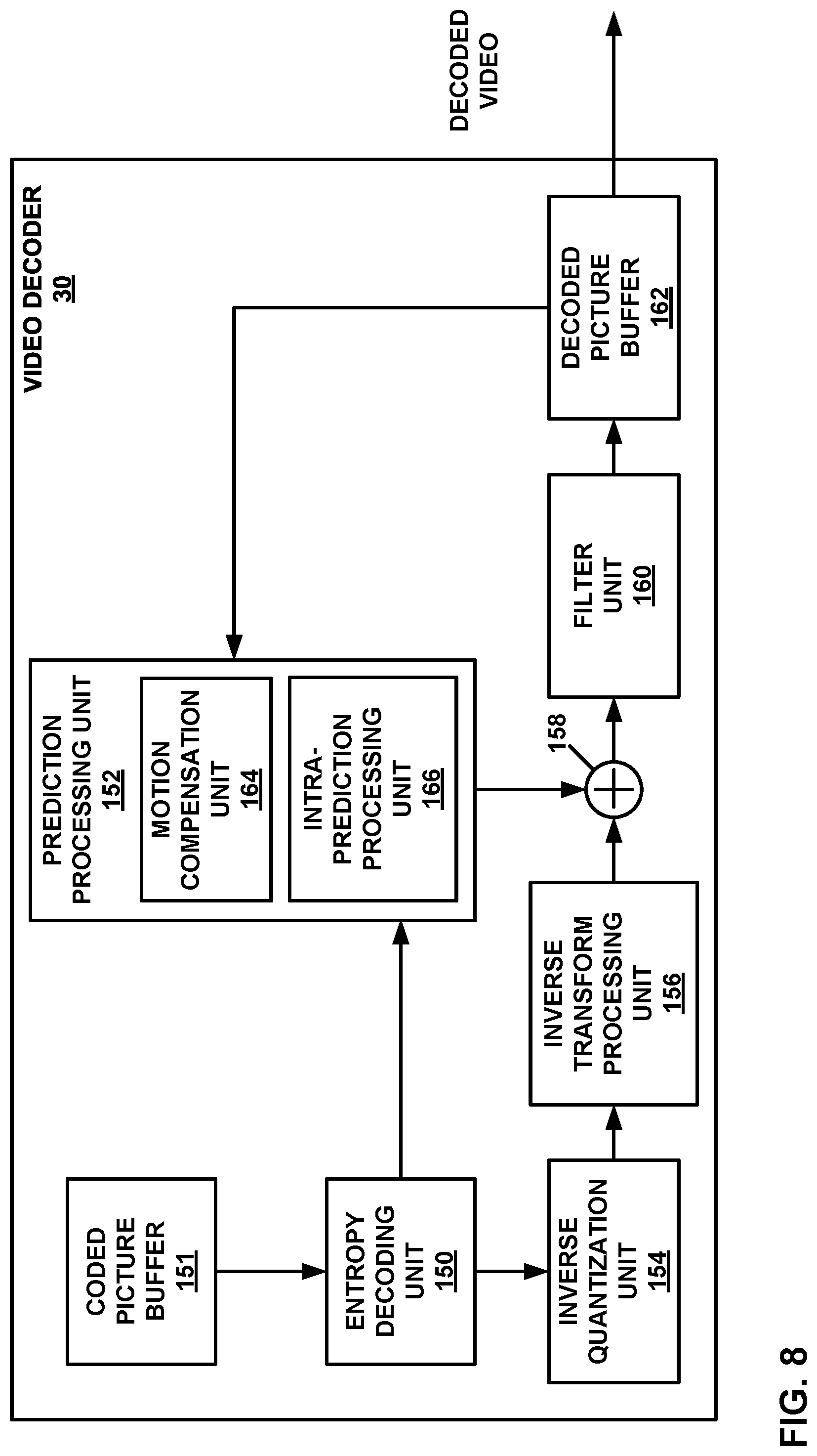 Patent US11778234 Figure 9 – Video intra prediction using hybrid recursive filters