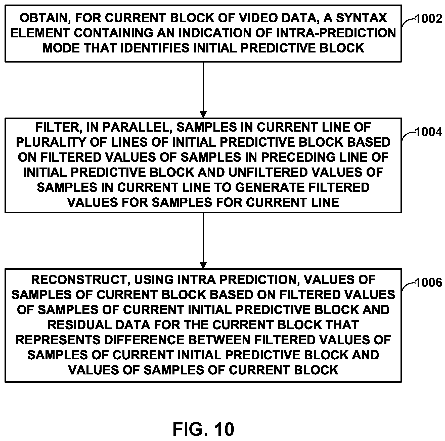 Patent US11778234 Figure 11 – Video intra prediction using hybrid recursive filters