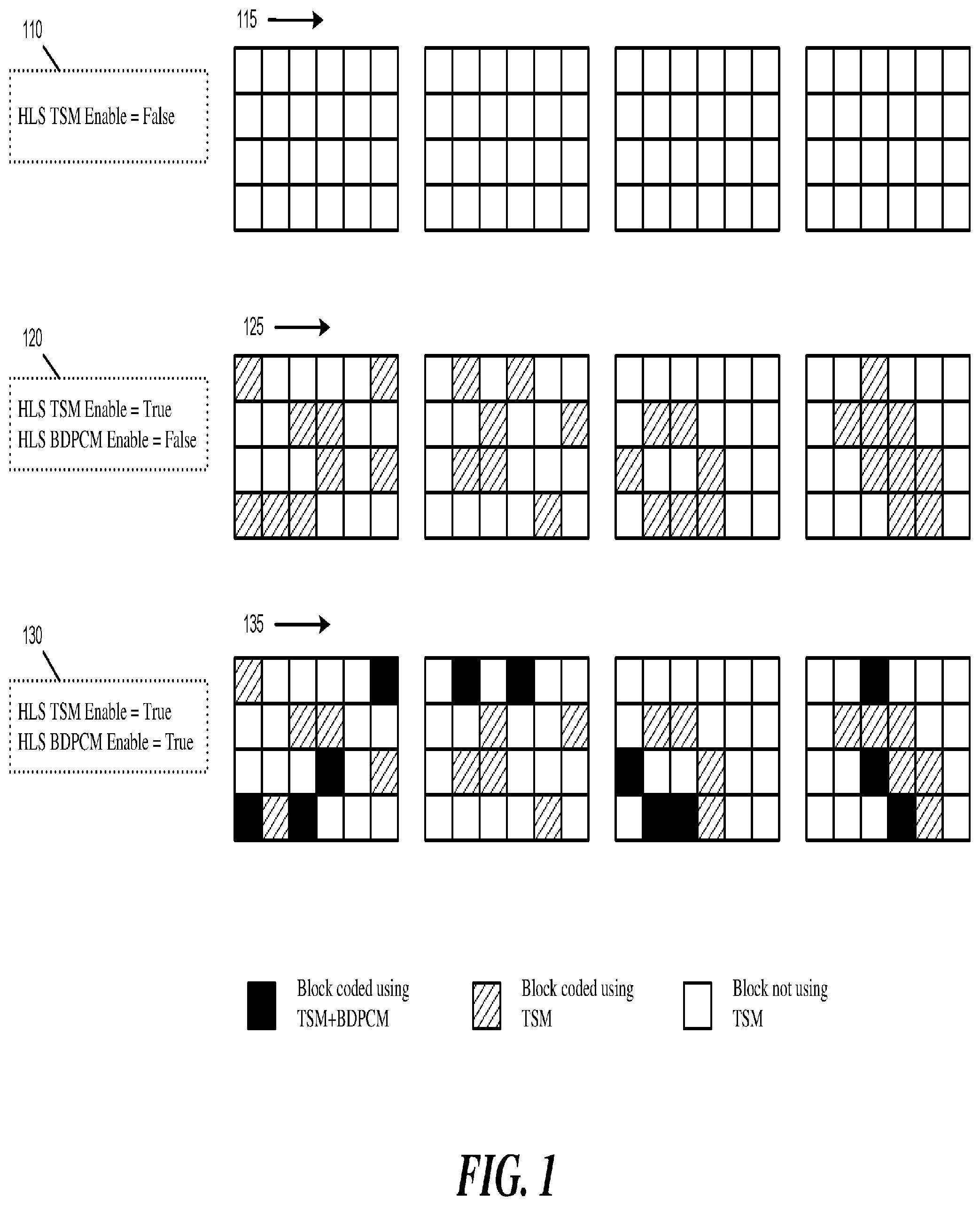 Patent US11778235 Figure 1 – Signaling coding of transform-skipped blocks