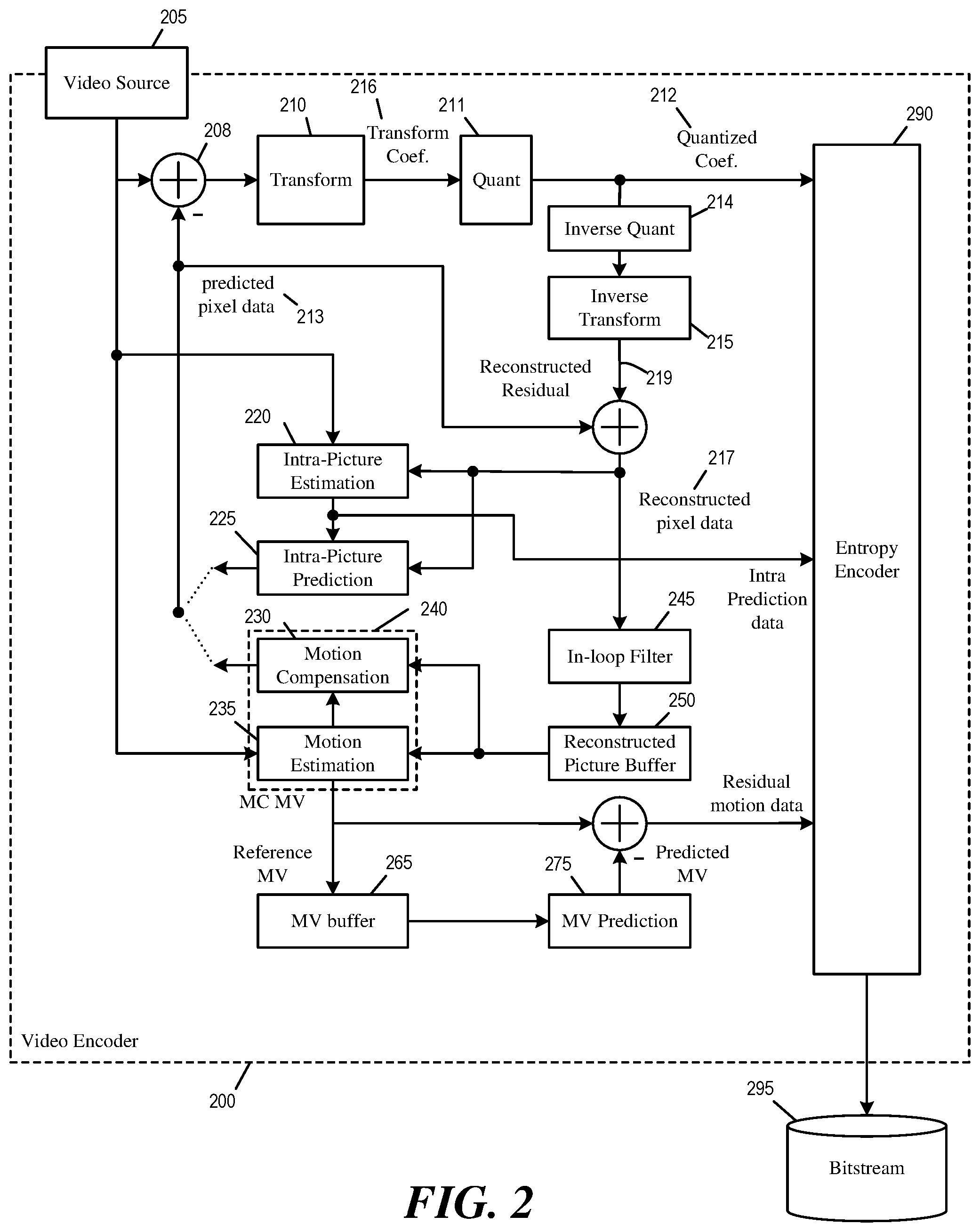 Patent US11778235 Figure 2 – Signaling coding of transform-skipped blocks