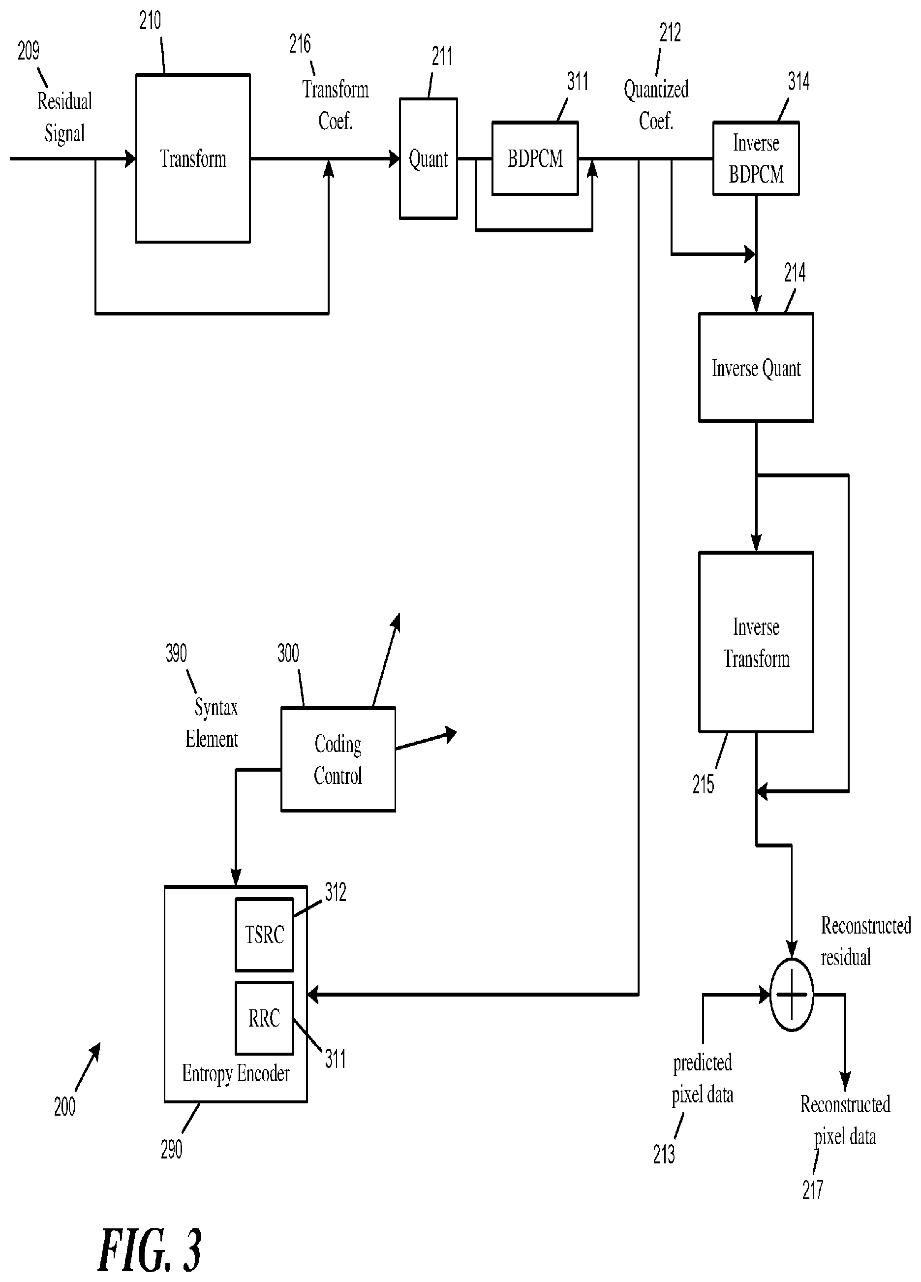 Patent US11778235 Figure 3 – Signaling coding of transform-skipped blocks