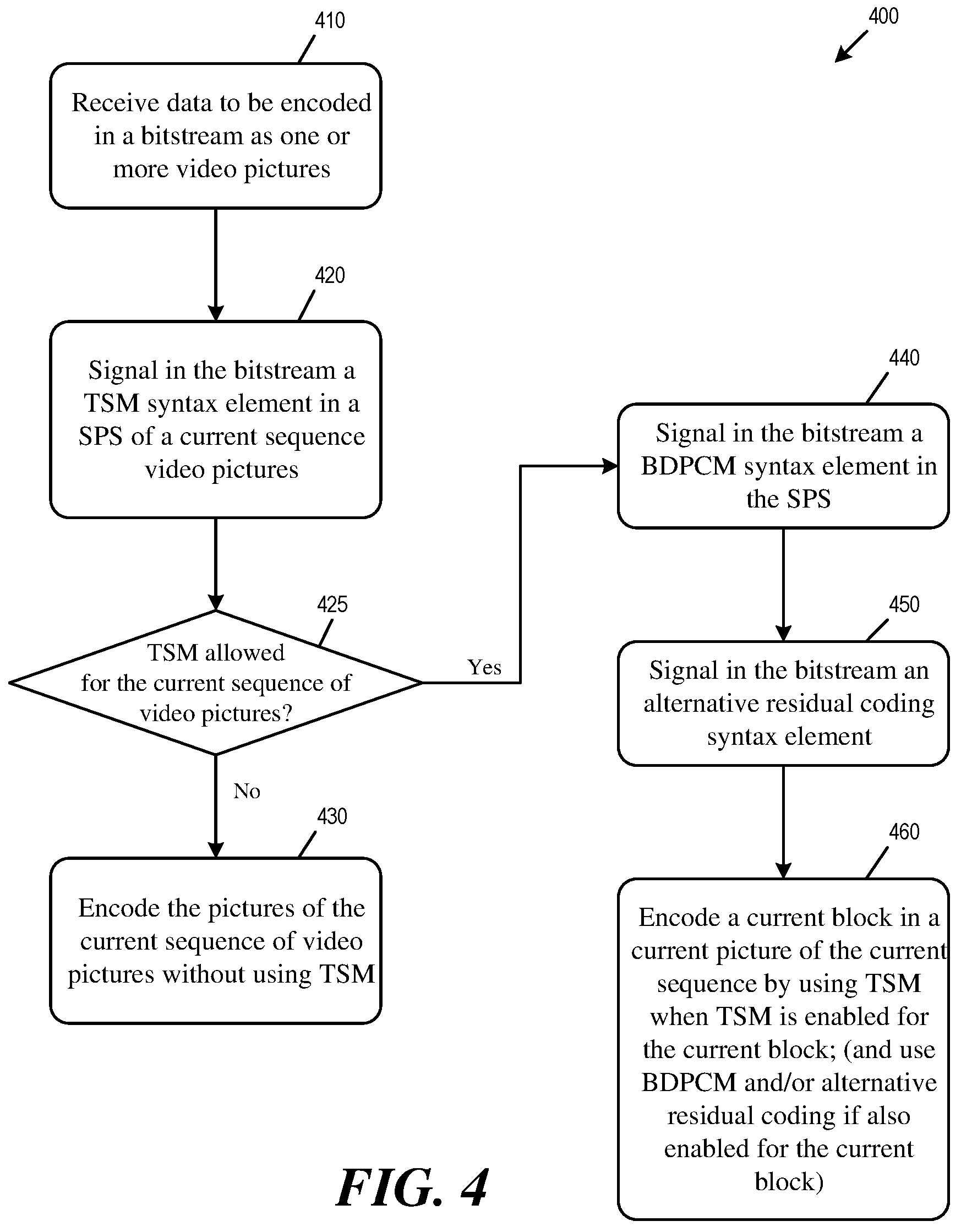 Patent US11778235 Figure 4 – Signaling coding of transform-skipped blocks