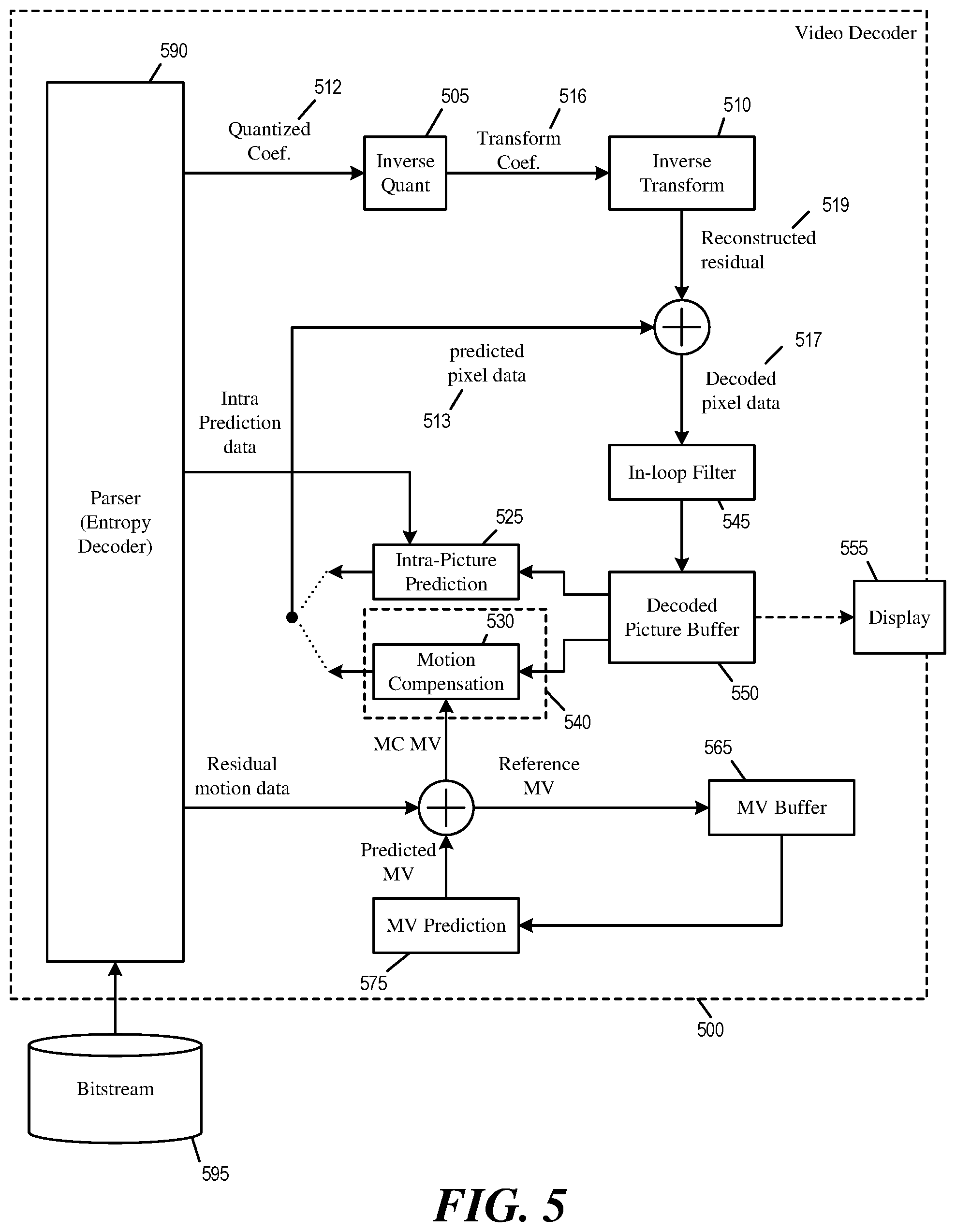 Patent US11778235 Figure 5 – Signaling coding of transform-skipped blocks