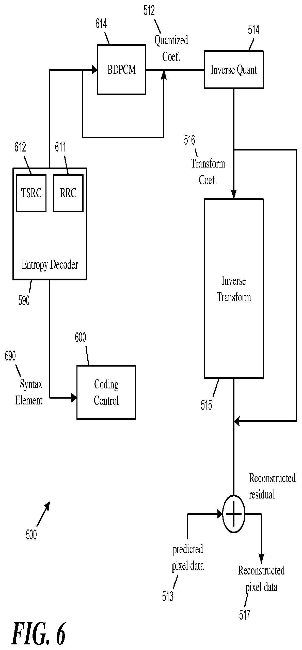 Patent US11778235 Figure 6 – Signaling coding of transform-skipped blocks
