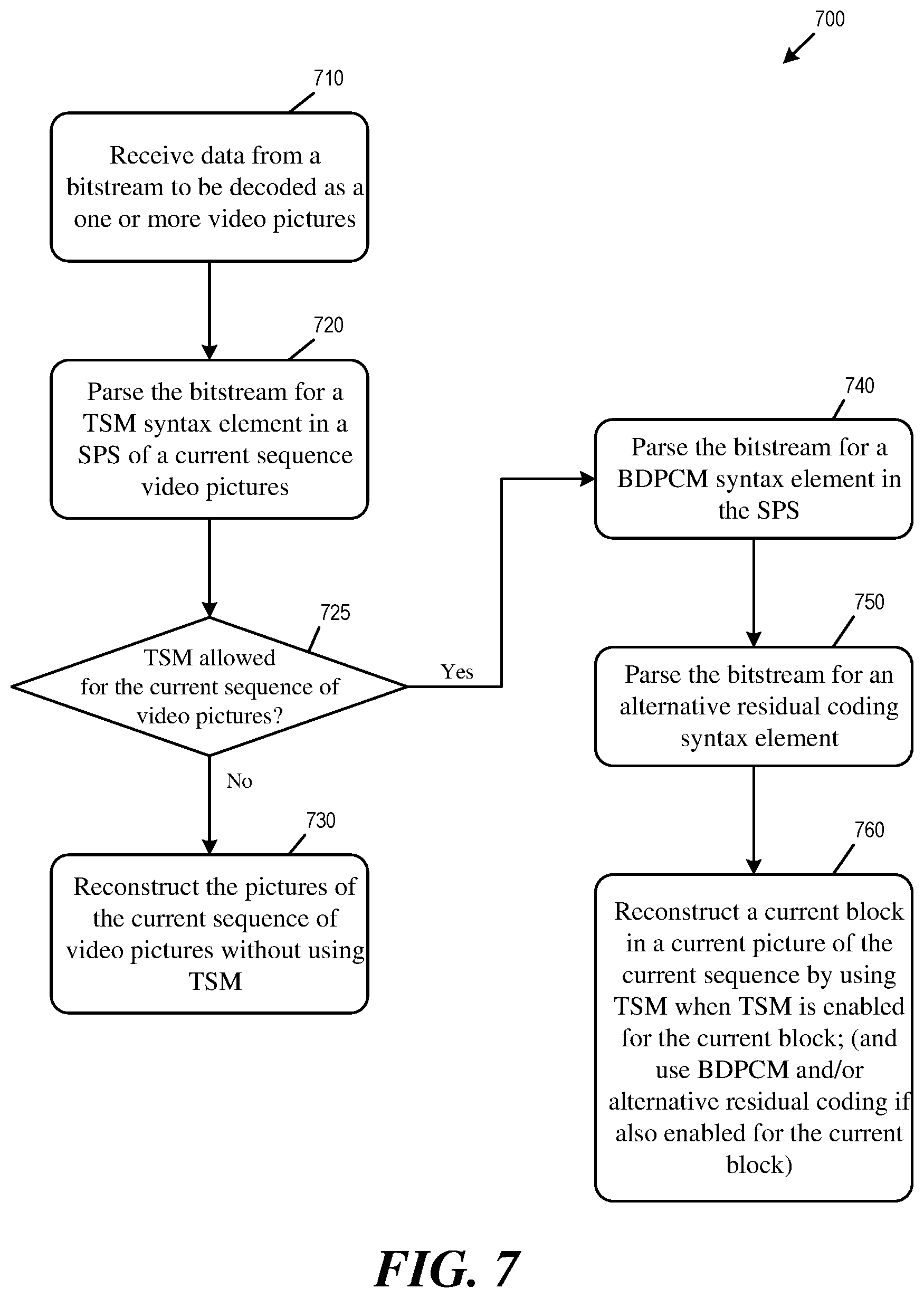 Patent US11778235 Figure 7 – Signaling coding of transform-skipped blocks