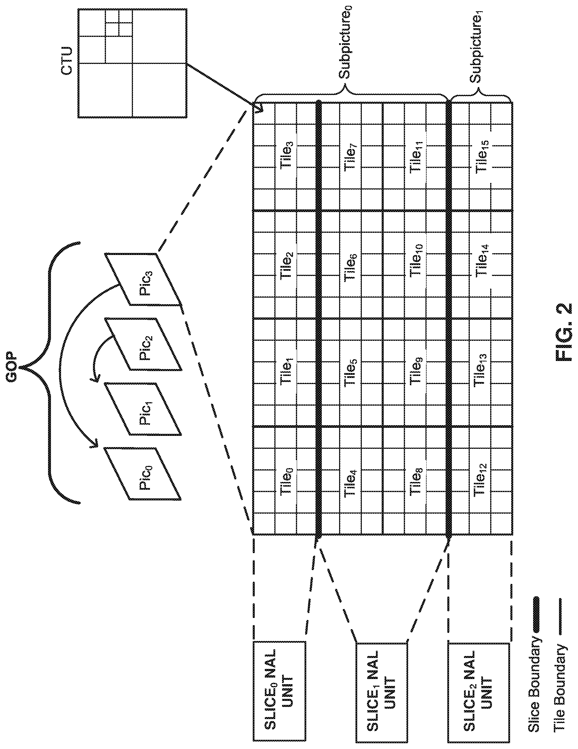 Patent US11778236 Figure 2 – Device, and method of decoding video data