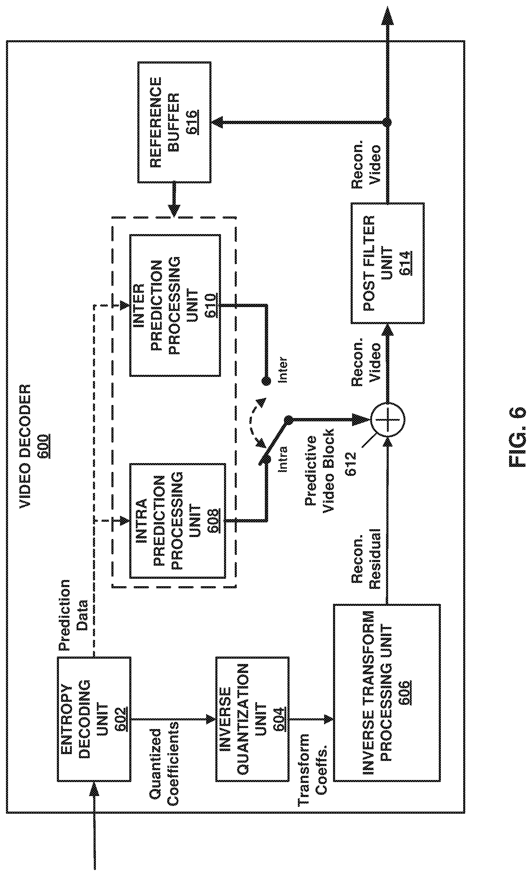 Patent US11778236 Figure 6 – Device, and method of decoding video data