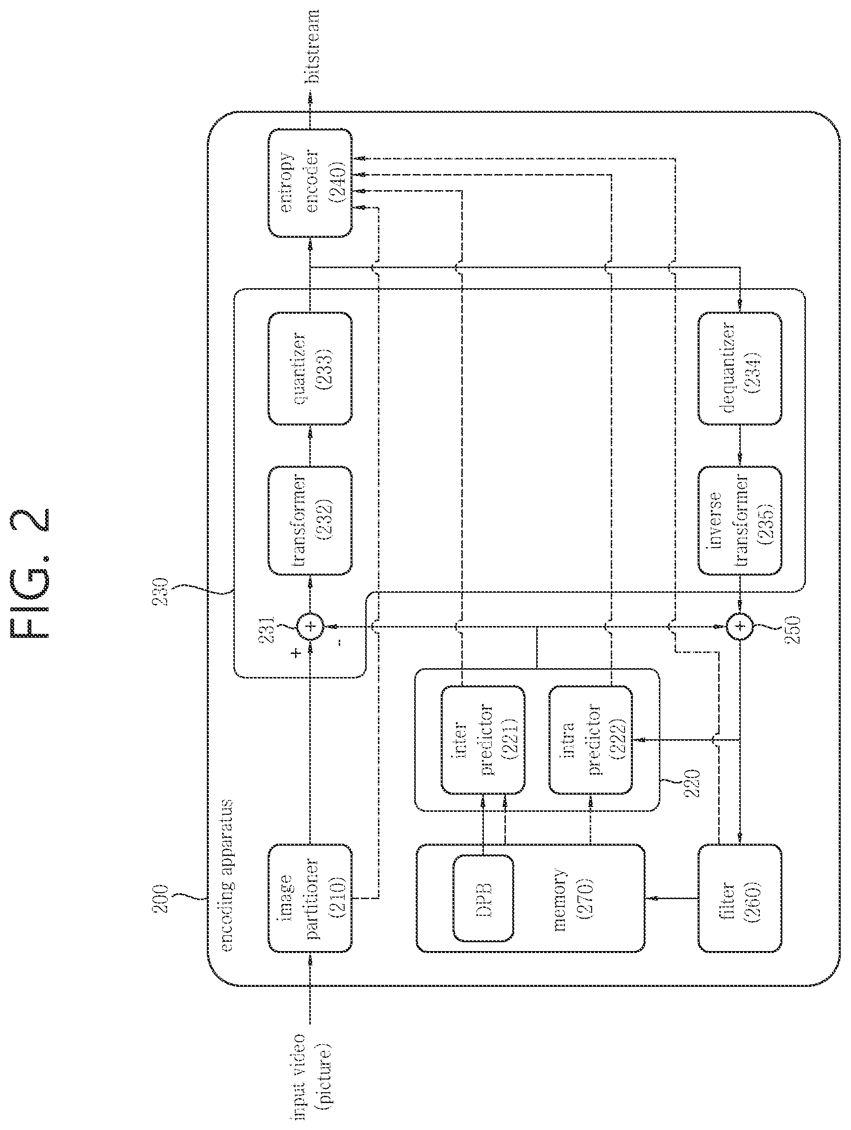Patent US11778237 Figure 2 – Video or image coding based on signaling of scaling list data
