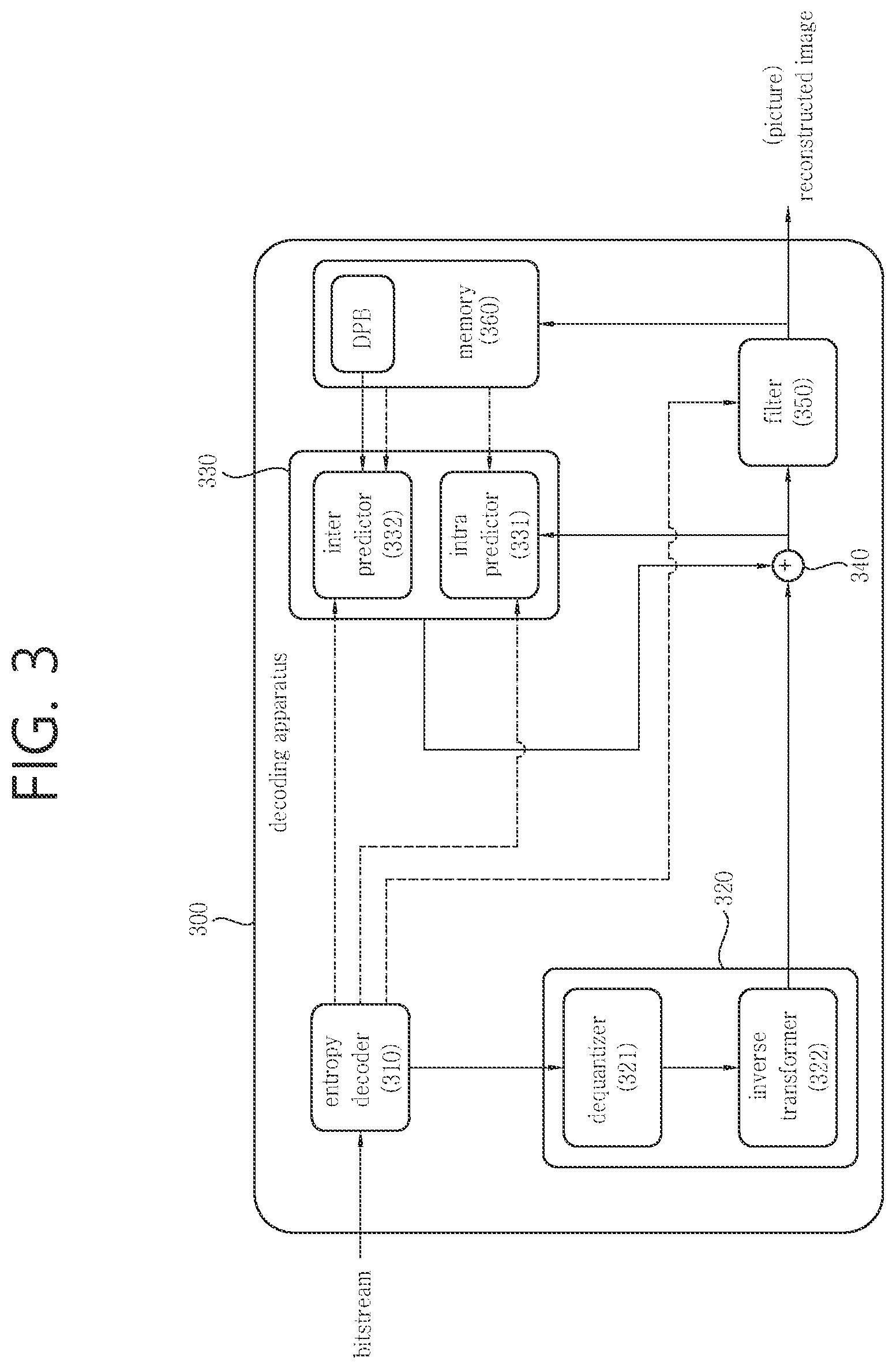 Patent US11778237 Figure 3 – Video or image coding based on signaling of scaling list data