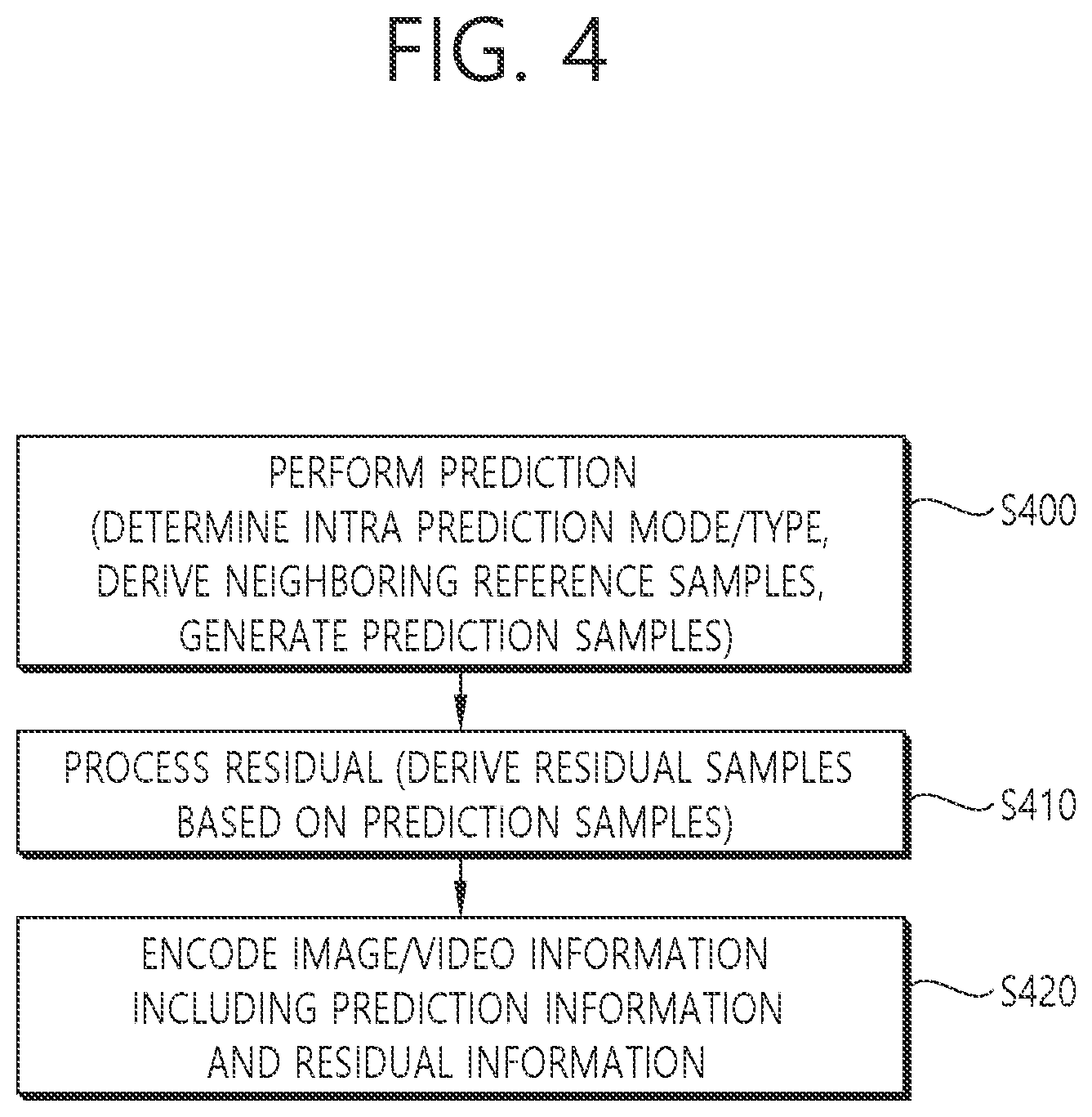 Patent US11778237 Figure 4 – Video or image coding based on signaling of scaling list data