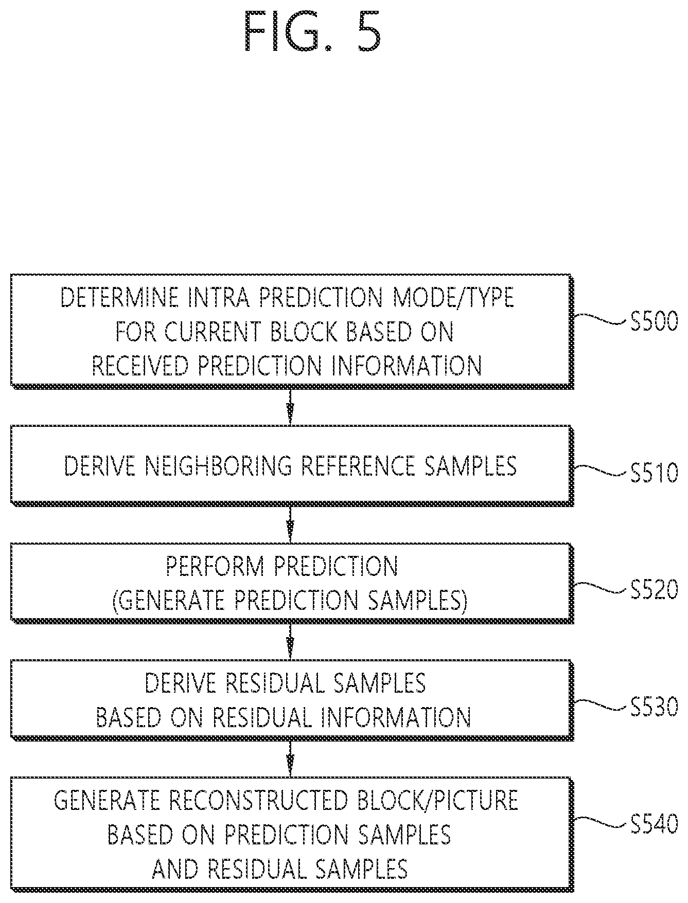 Patent US11778237 Figure 5 – Video or image coding based on signaling of scaling list data