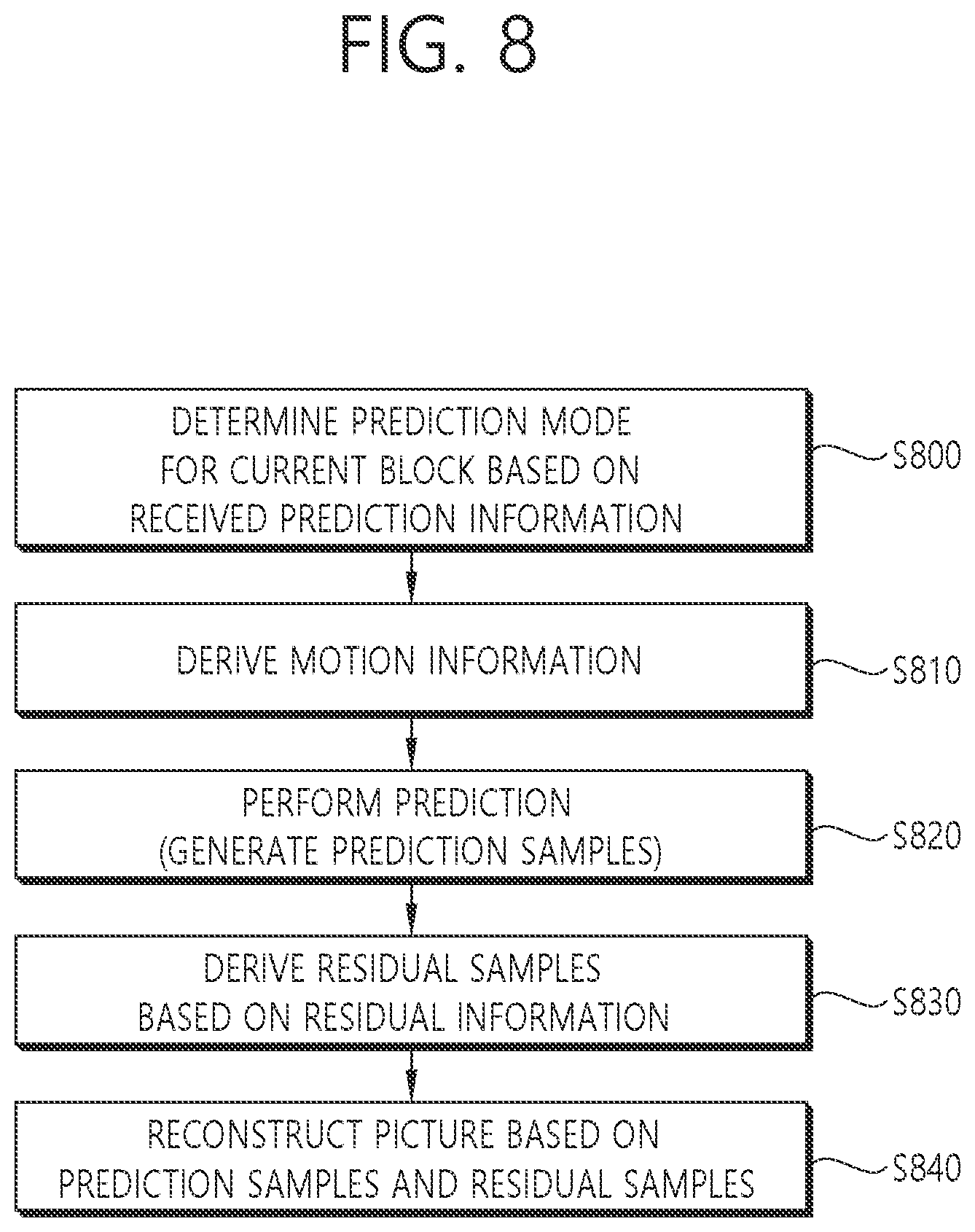 Patent US11778237 Figure 8 – Video or image coding based on signaling of scaling list data