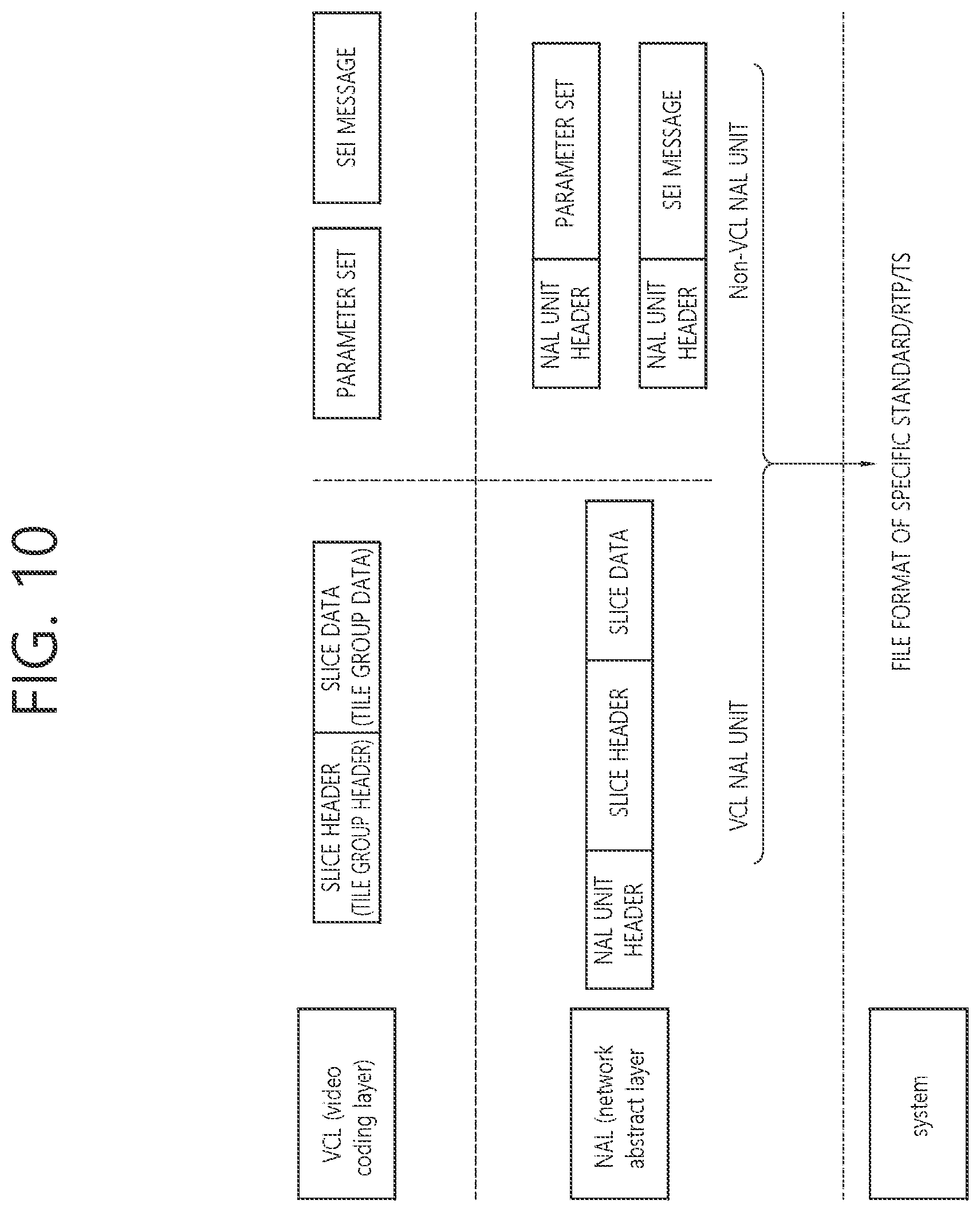 Patent US11778237 Figure 10 – Video or image coding based on signaling of scaling list data