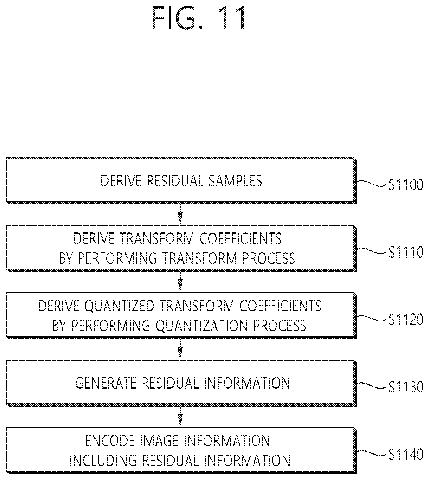 Patent US11778237 Figure 11 – Video or image coding based on signaling of scaling list data