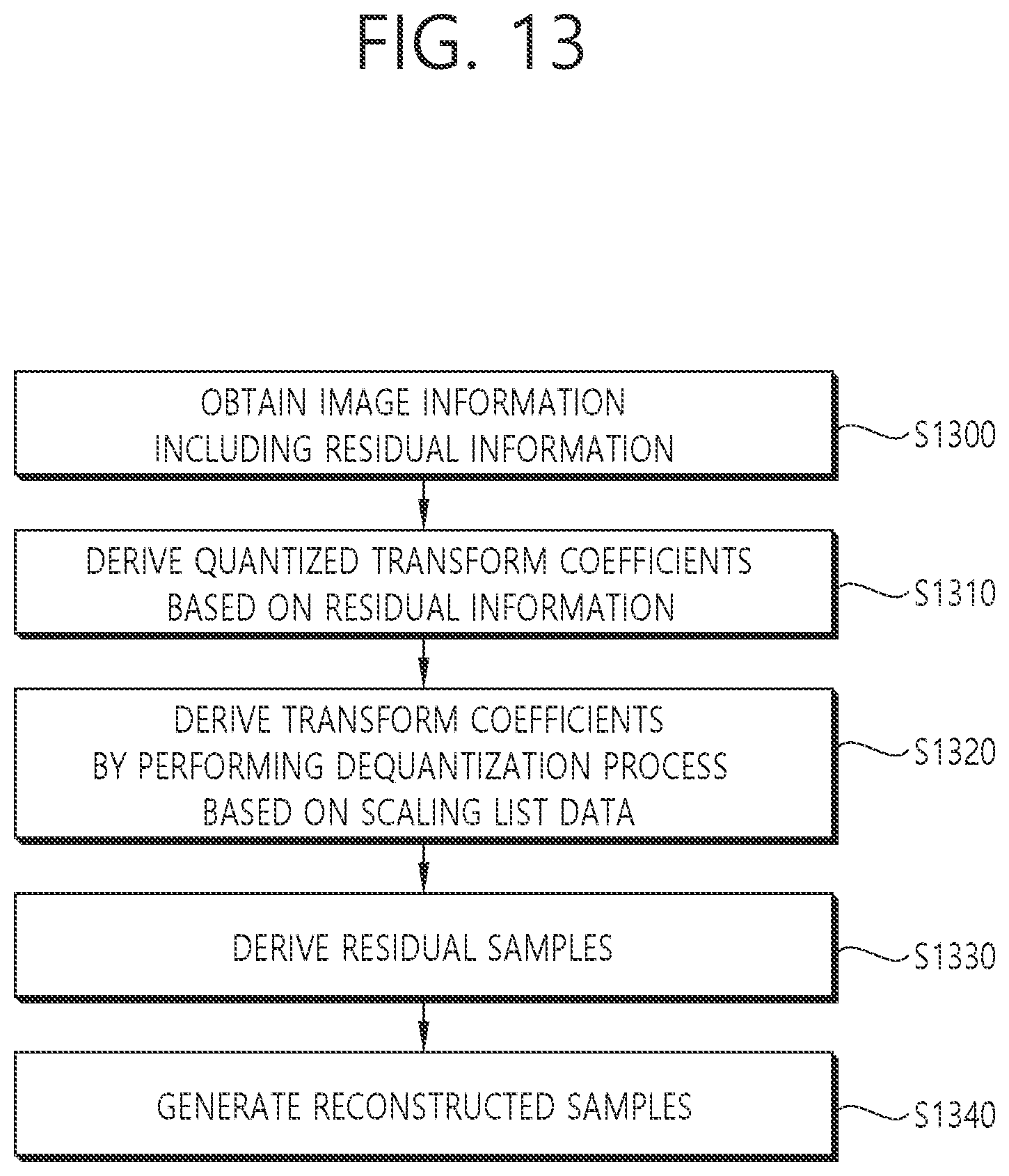Patent US11778237 Figure 13 – Video or image coding based on signaling of scaling list data