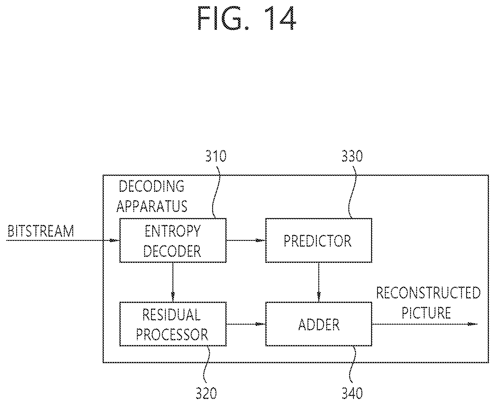 Patent US11778237 Figure 14 – Video or image coding based on signaling of scaling list data