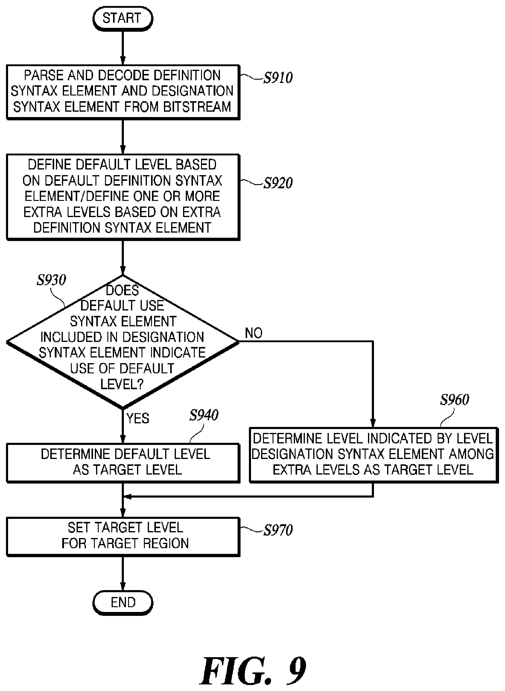 Patent US11778238 Figure 9 – Method and apparatus for encoding/decoding video