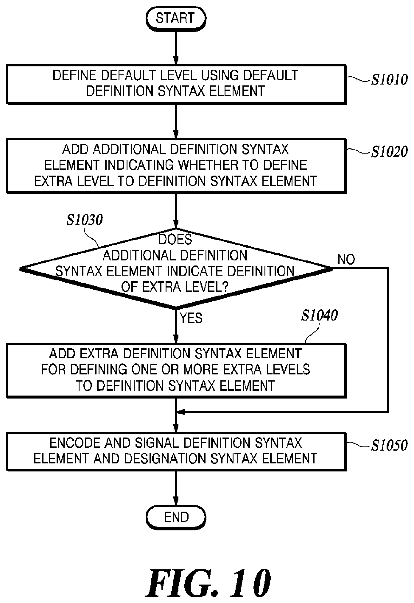 Patent US11778238 Figure 10 – Method and apparatus for encoding/decoding video