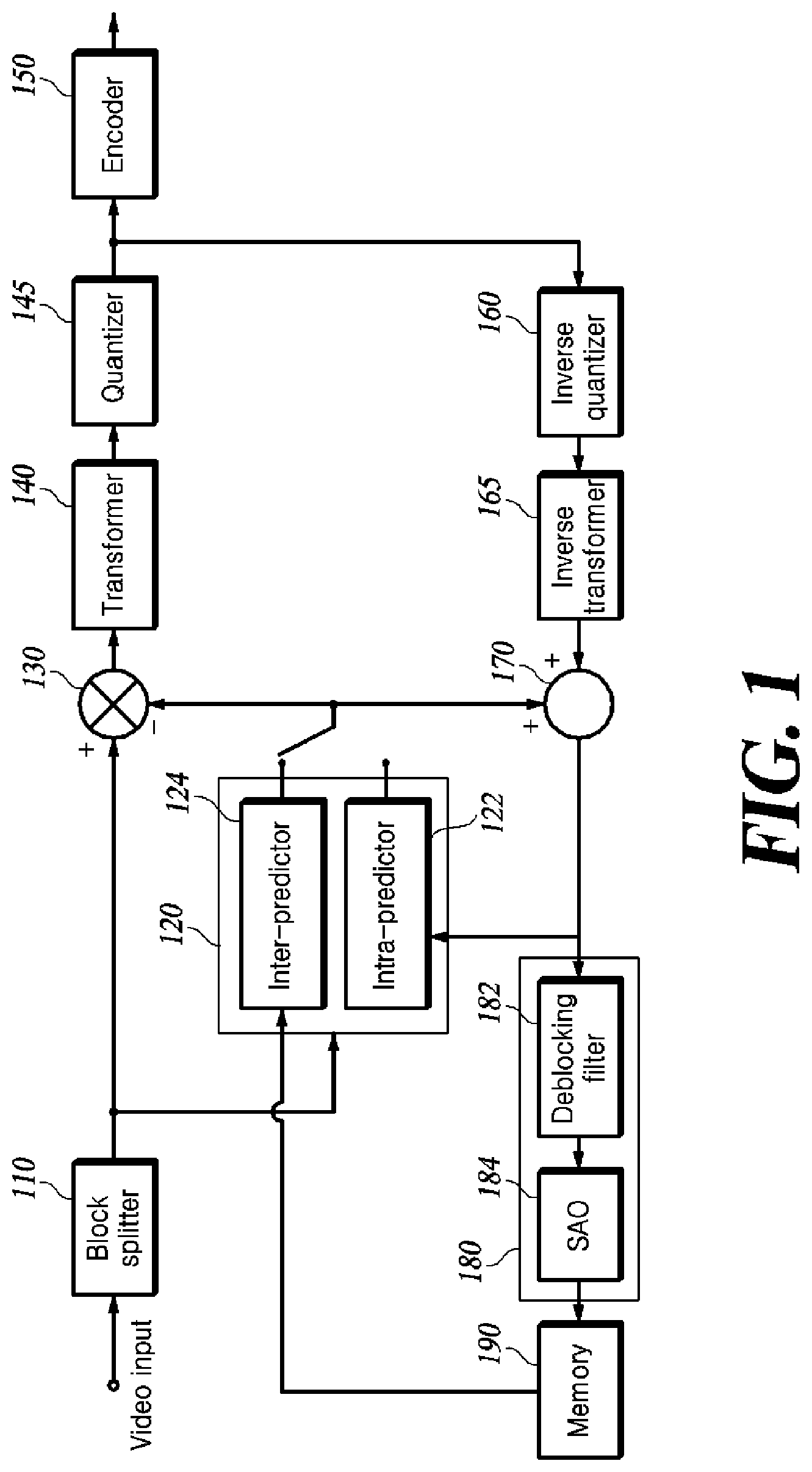 Patent US11778239 — Method and apparatus for encoding/decoding video — Figure 1