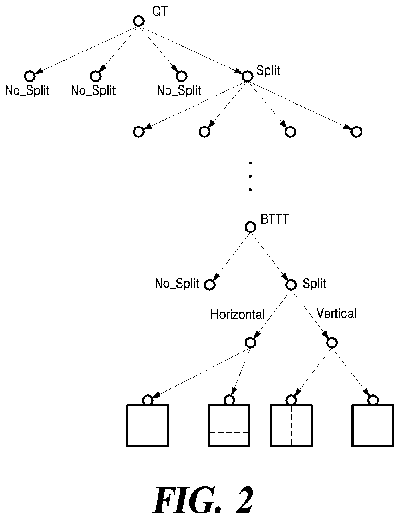 Patent US11778239 Figure 2 – Method and apparatus for encoding/decoding video
