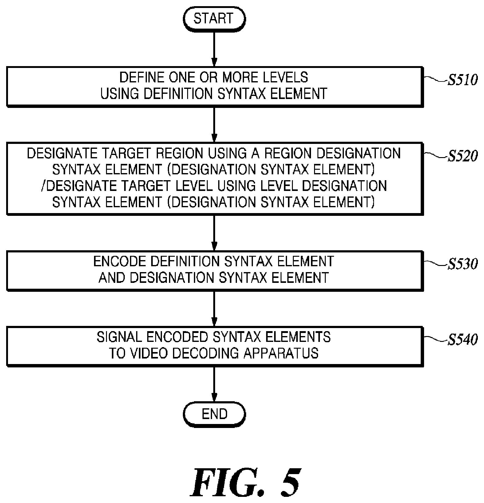 Patent US11778239 Figure 5 – Method and apparatus for encoding/decoding video