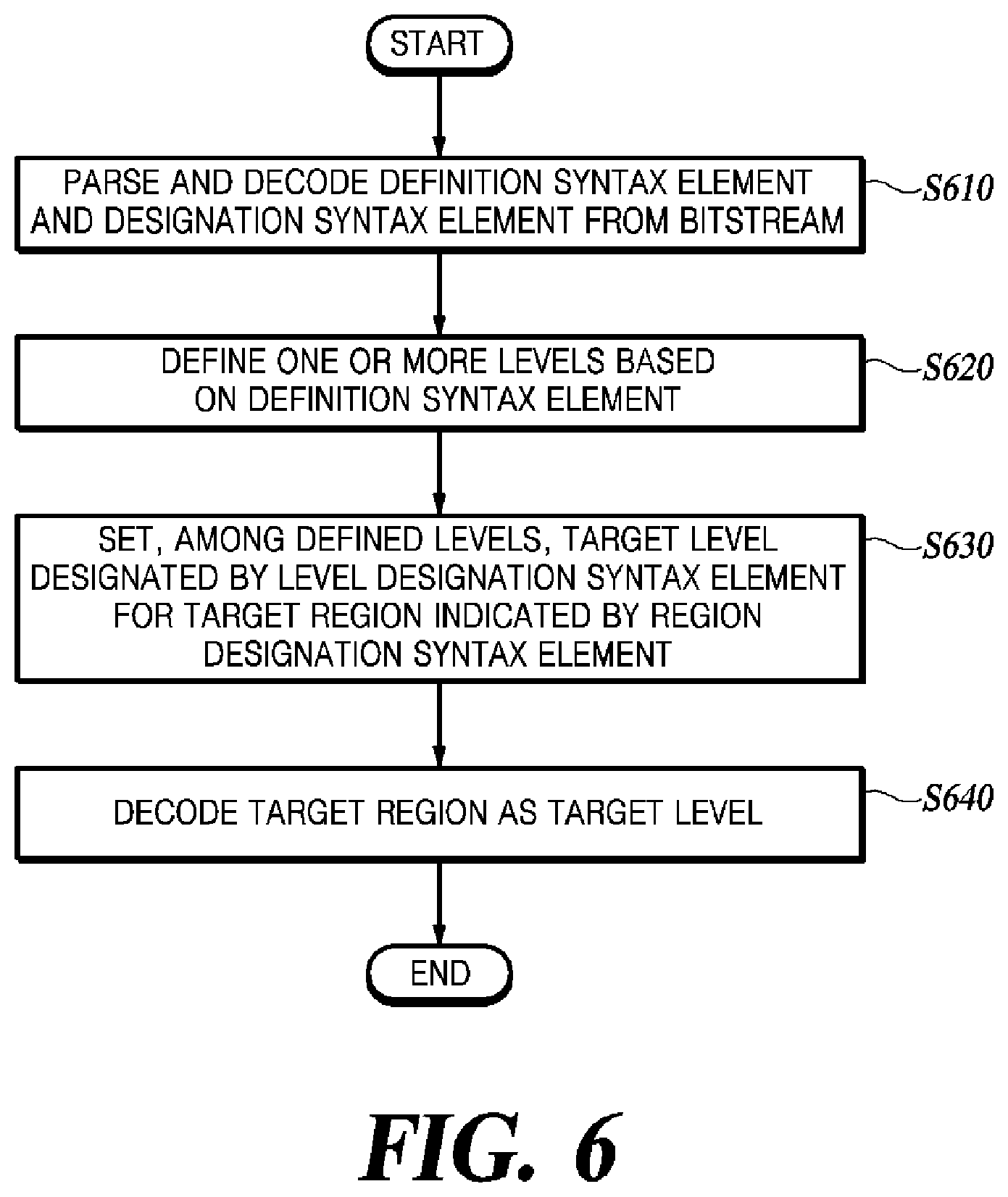 Patent US11778239 Figure 6 – Method and apparatus for encoding/decoding video