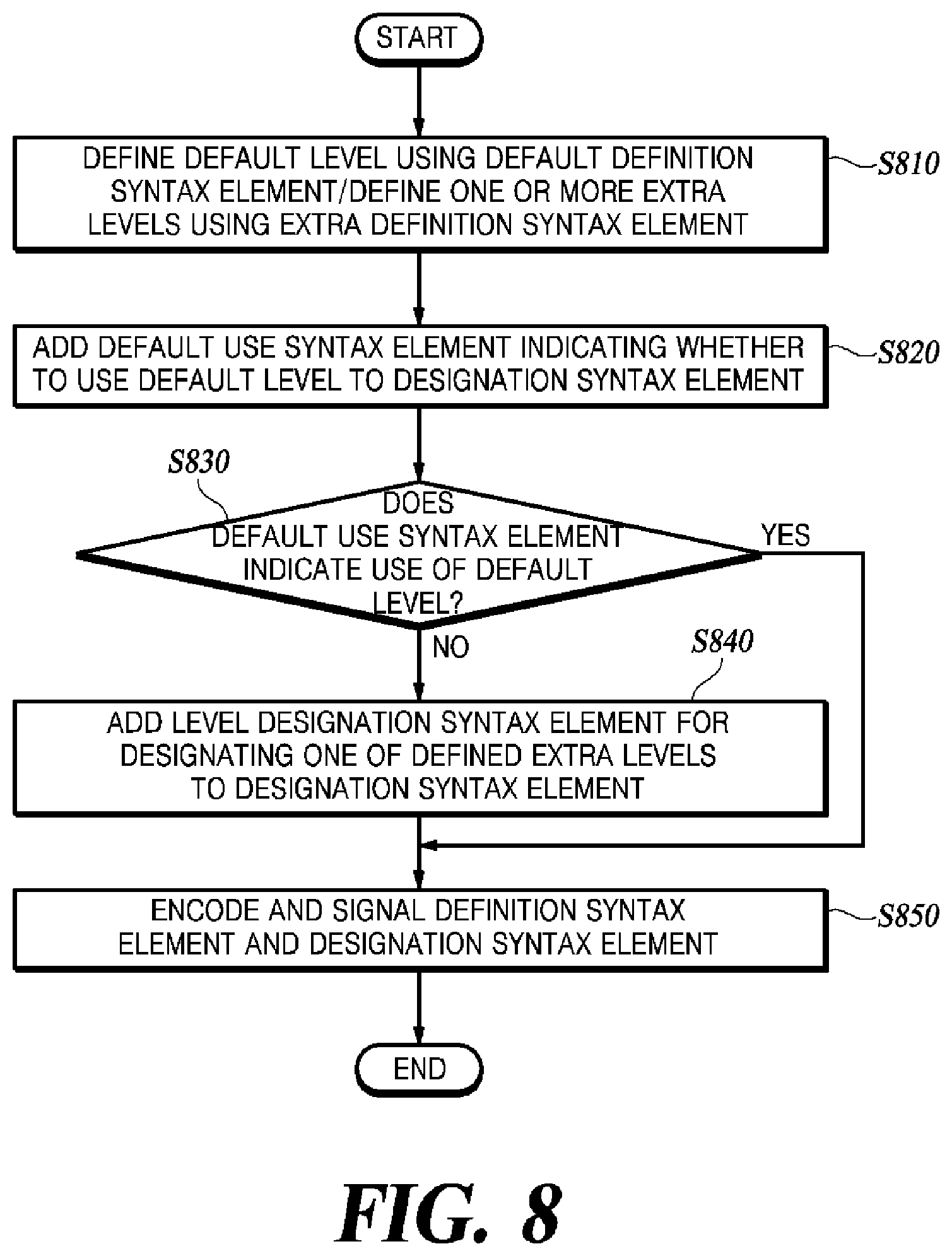 Patent US11778239 Figure 8 – Method and apparatus for encoding/decoding video
