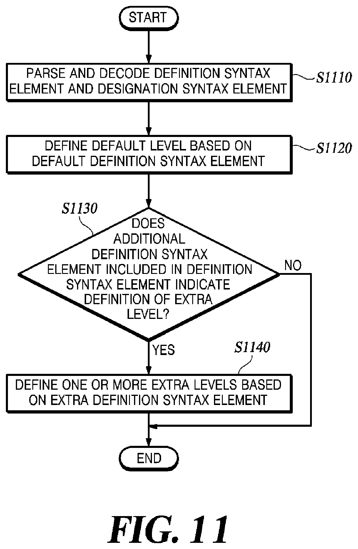 Patent US11778239 Figure 11 – Method and apparatus for encoding/decoding video