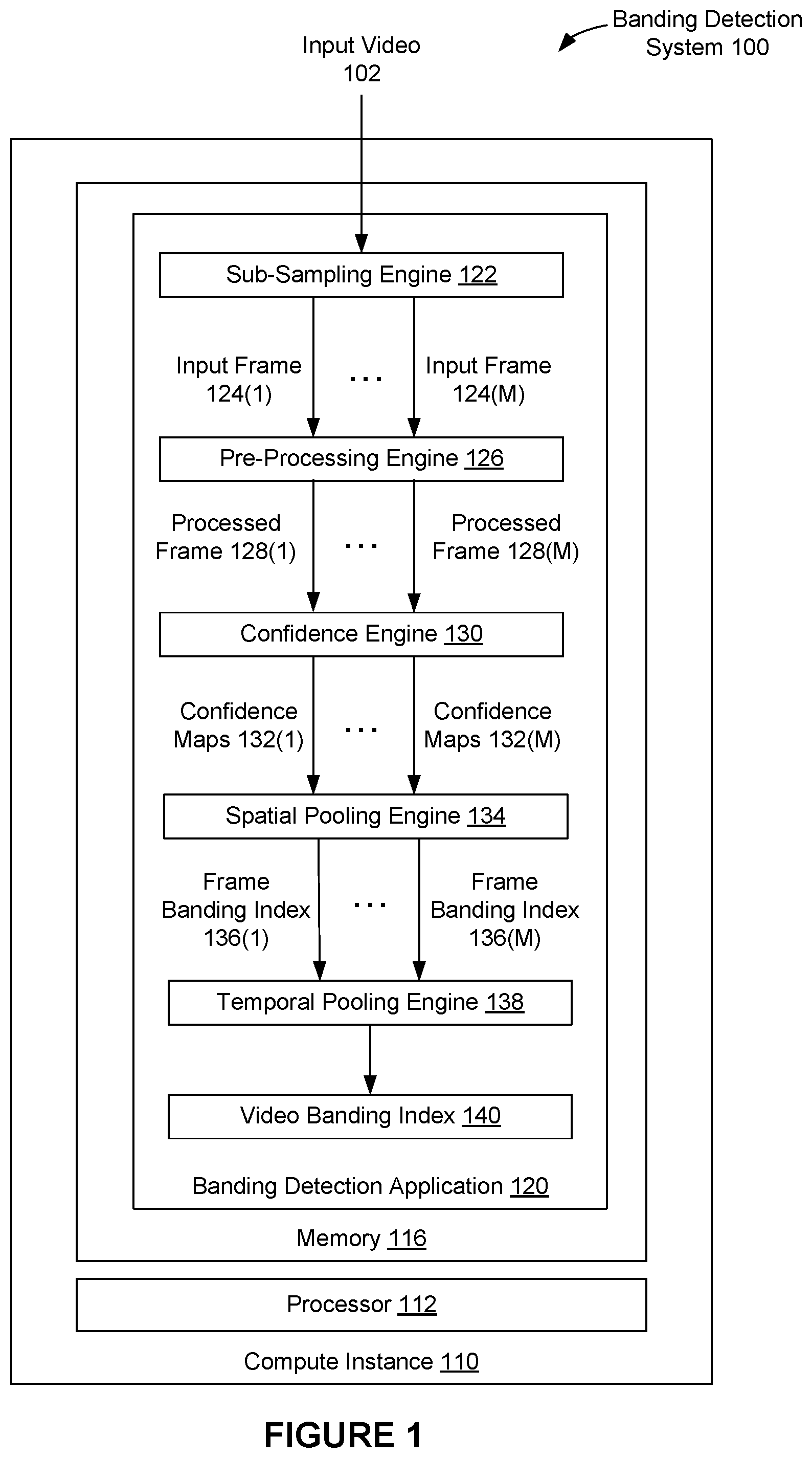 Patent US11778240 — Banding artifact detection in images and videos — Figure 1