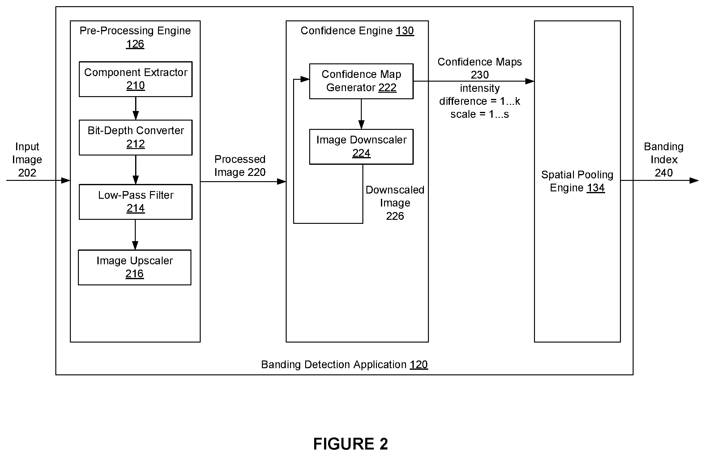 Patent US11778240 Figure 2 – Banding artifact detection in images and videos